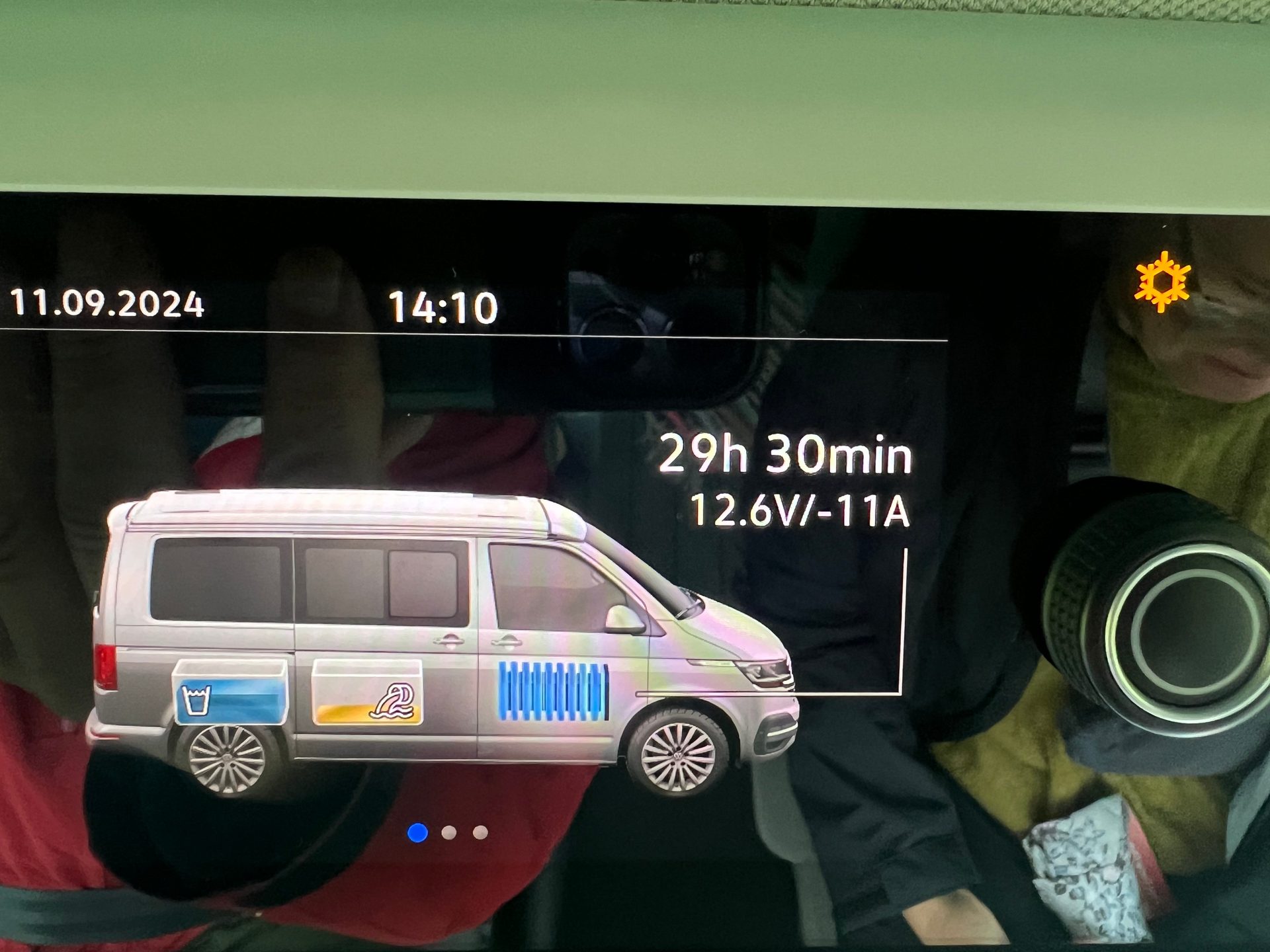 Camper van display: date, time, 12.6V/-11A, 29.5h autonomy, and visual tank/battery levels.