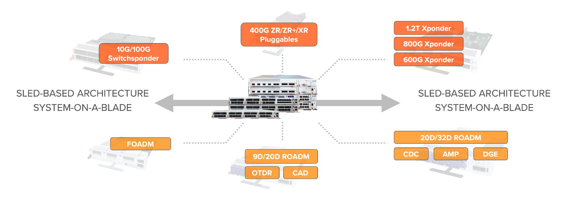 Product, Font, Slope