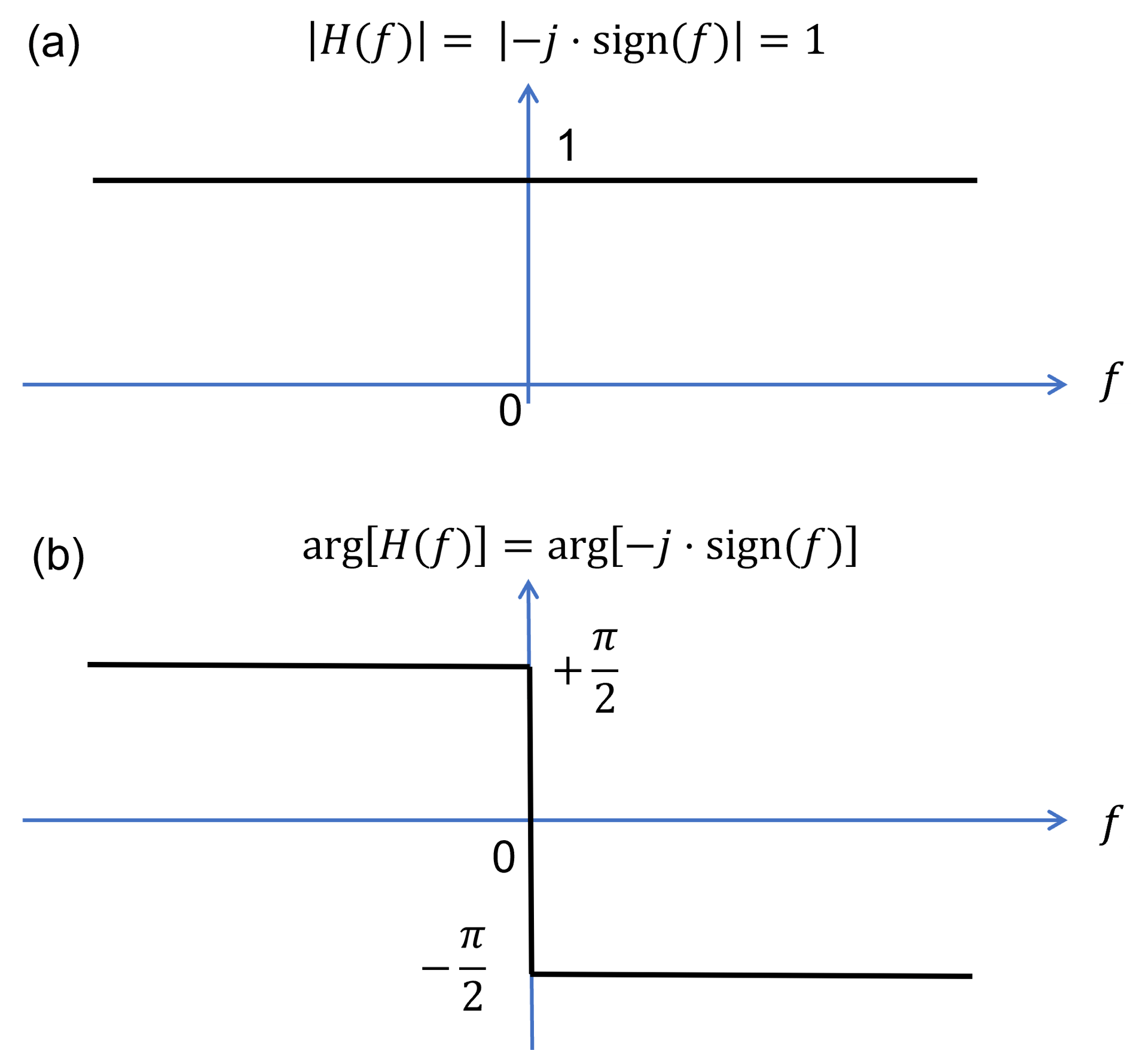 Slope, Rectangle