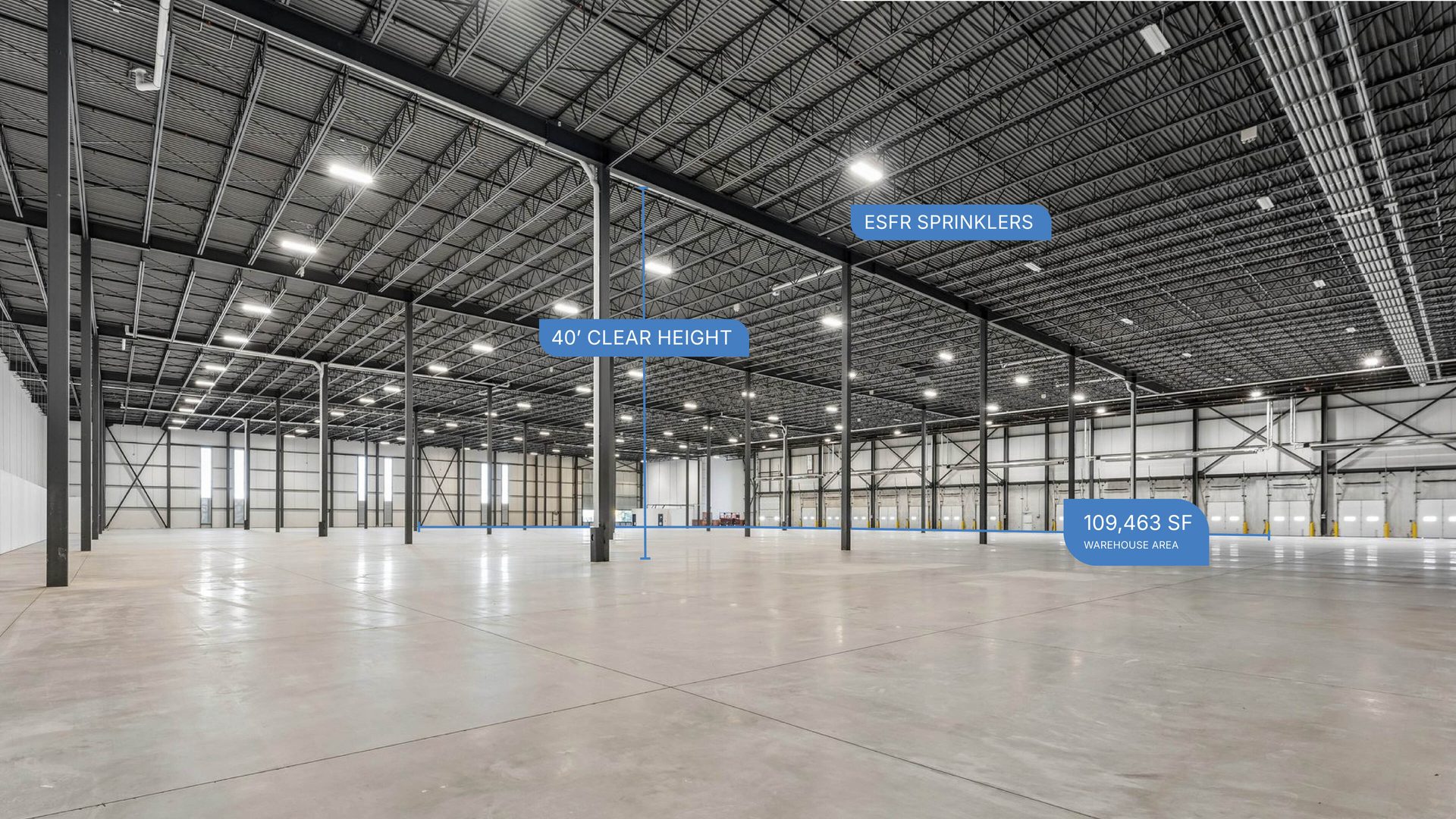 Spacious modern warehouse with 40' clear height, ESFR sprinklers, and 109,463 SF area.