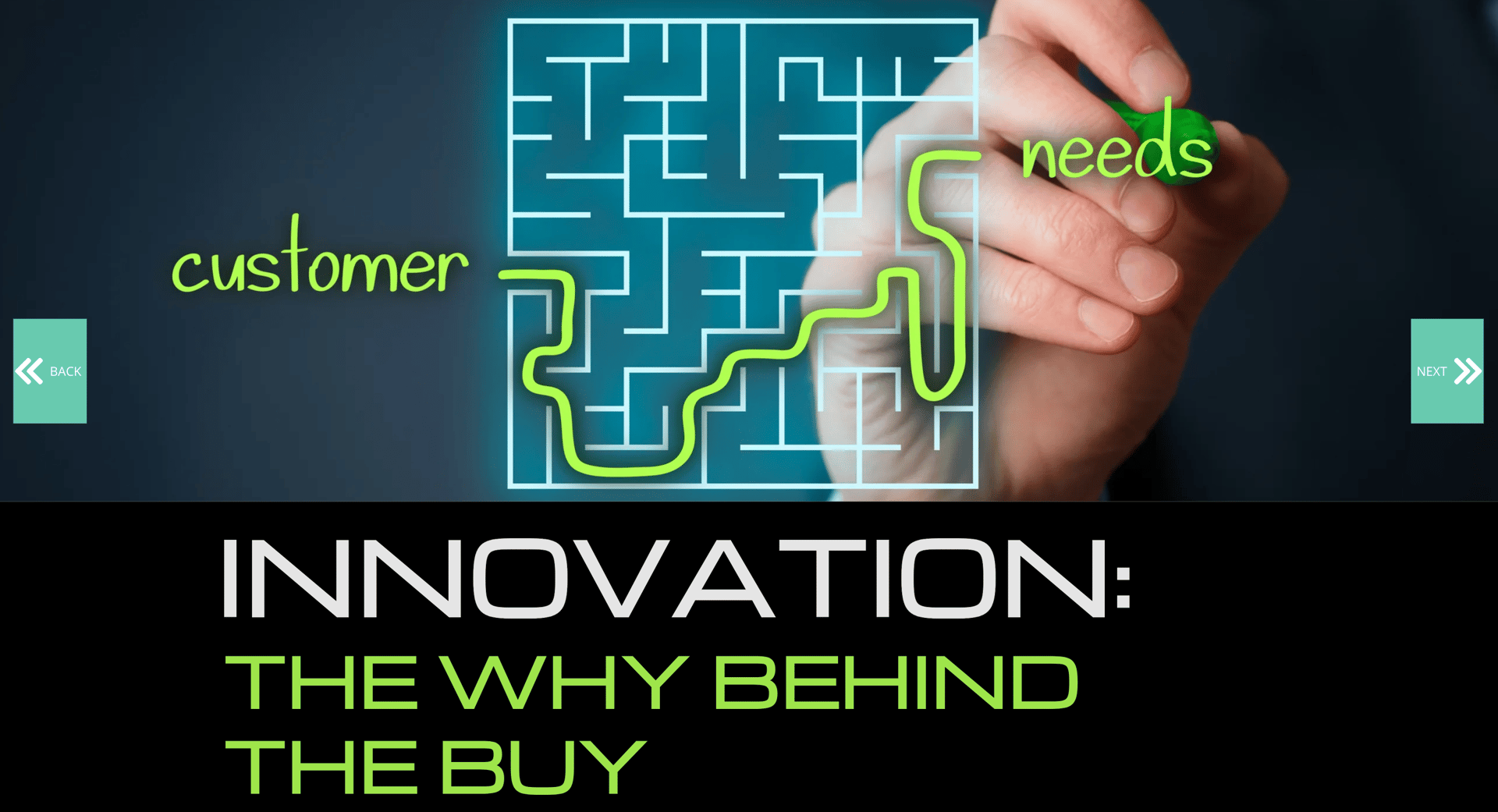Hand drawing a path through a maze from "customer" to "needs." Text: "INNOVATION: THE WHY BEHIND THE BUY."
