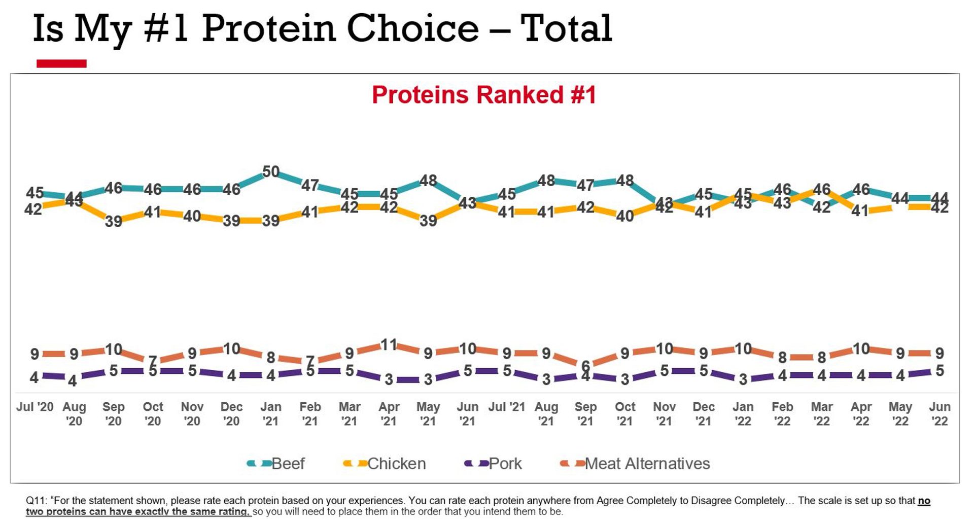 Product, Slope, Rectangle, Organism, Plot, Font