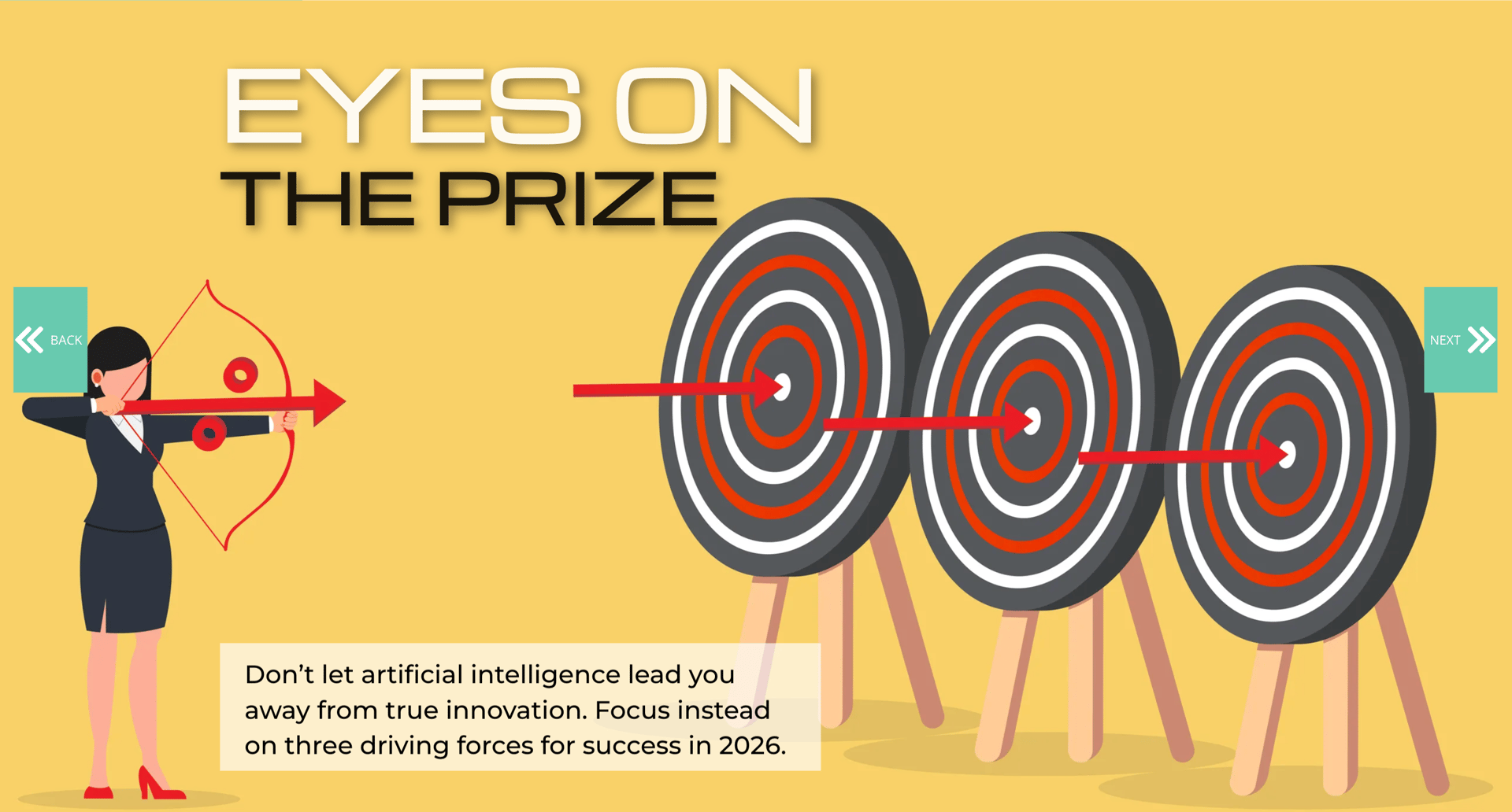 A businesswoman archer hits three targets. Title: EYES ON THE PRIZE. Focus on innovation for success.