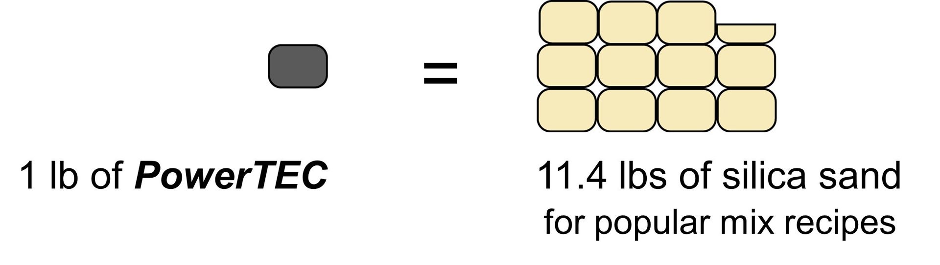 Font, Rectangle