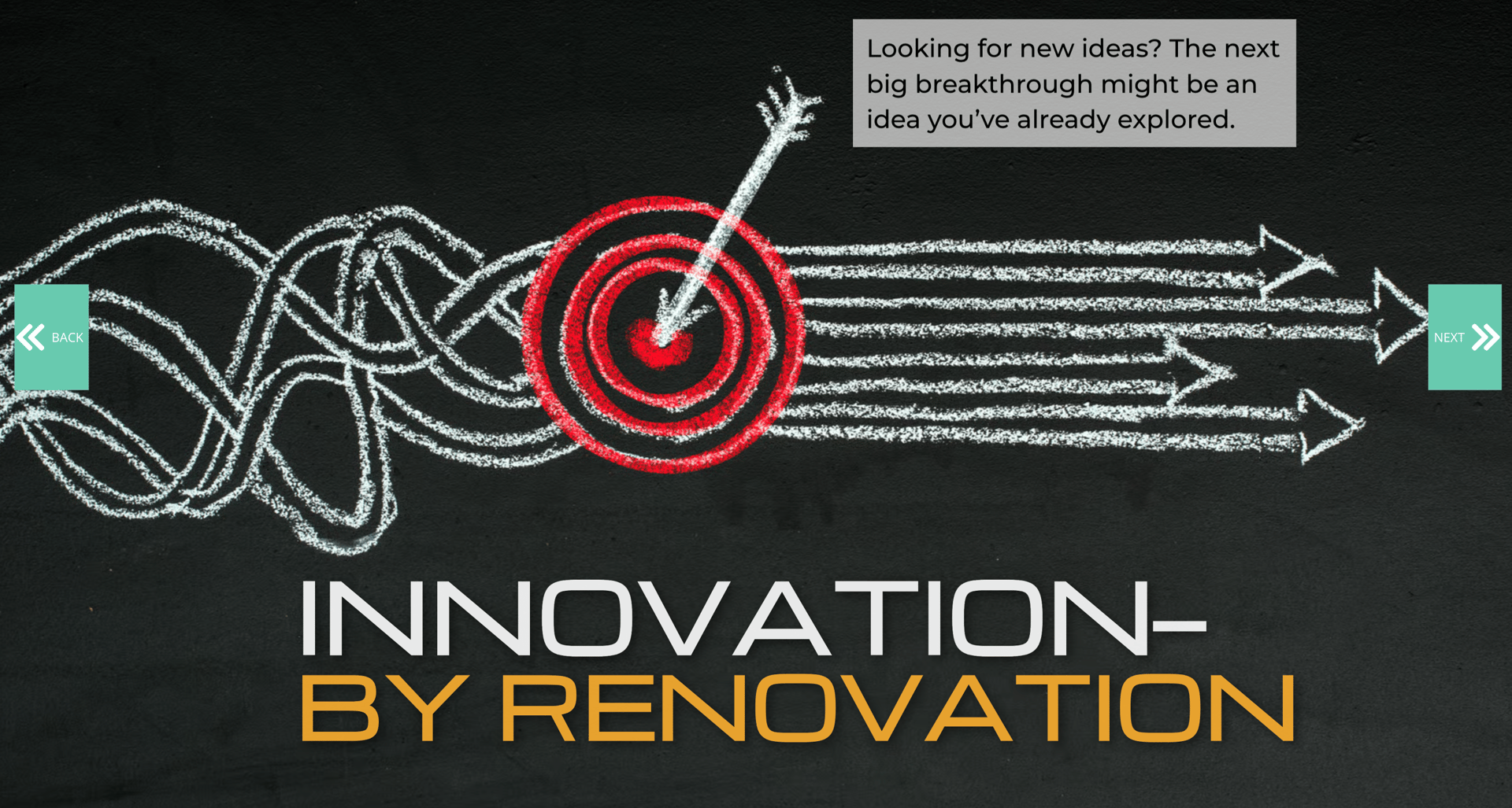 Chalkboard with "INNOVATION- BY RENOVATION", chalk arrows to a target, and text on re-exploring ideas.