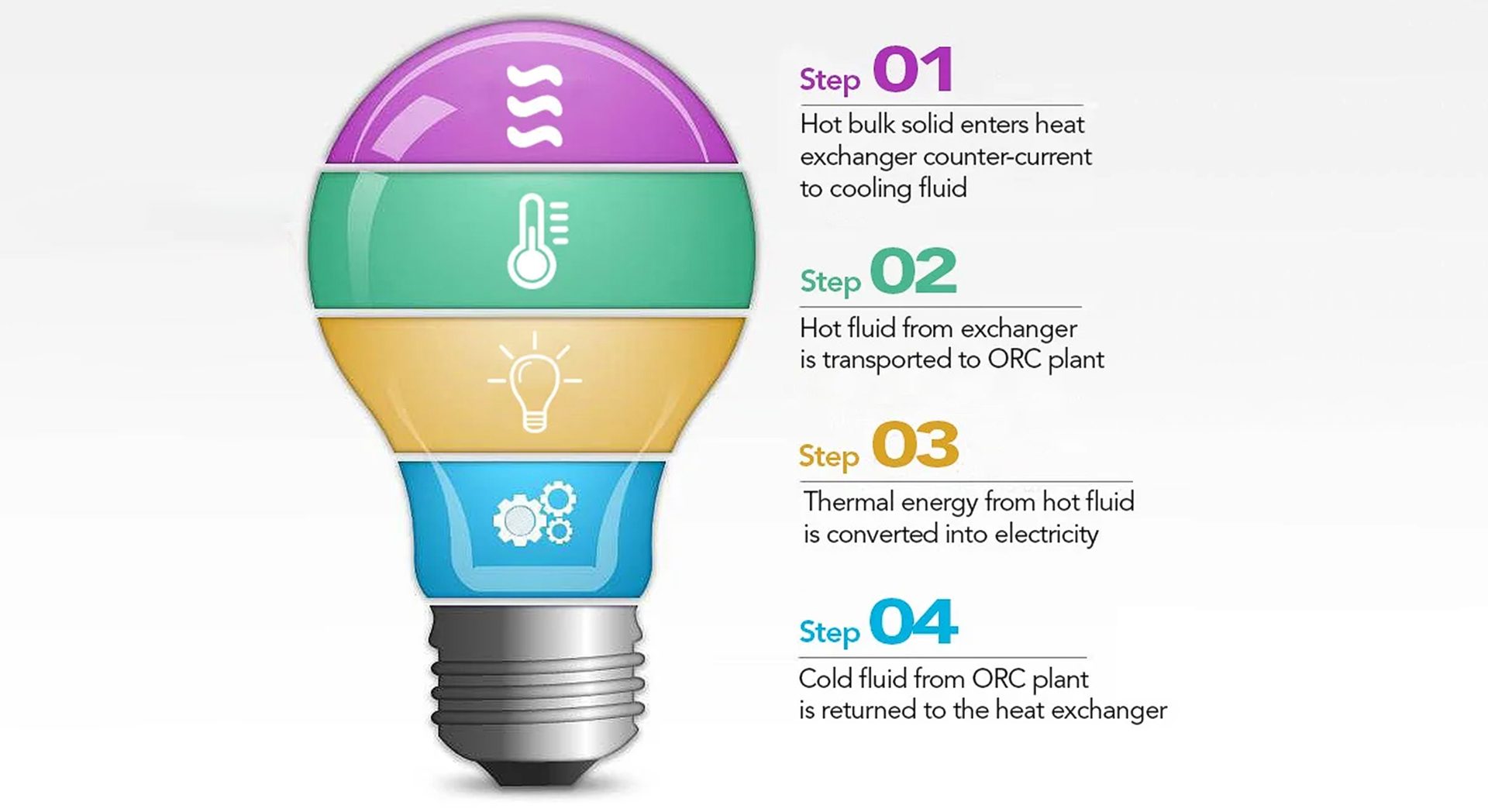 Heat Energy In Hot Bulk Solids