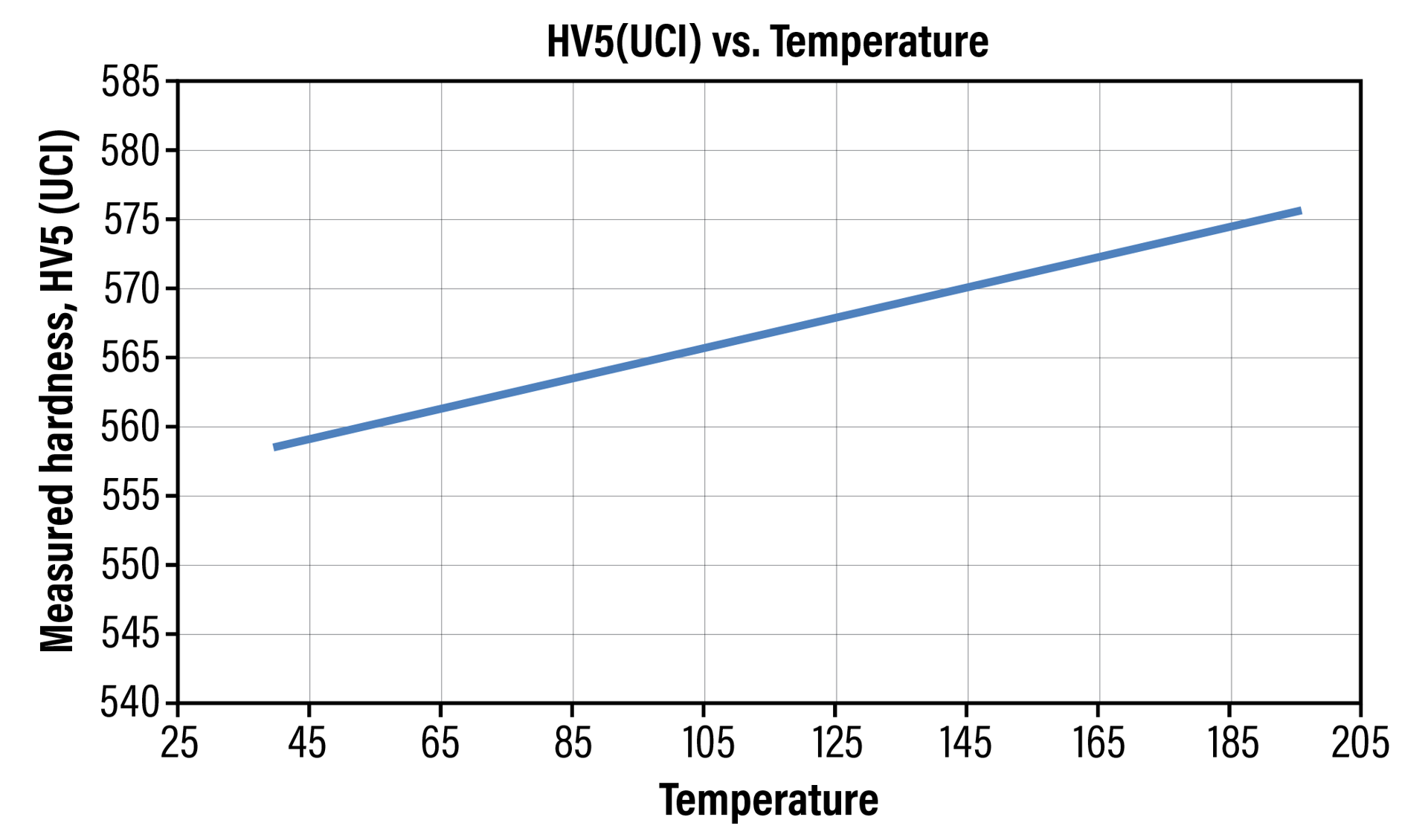 Fig 4 Effects Of Elevated Temperature