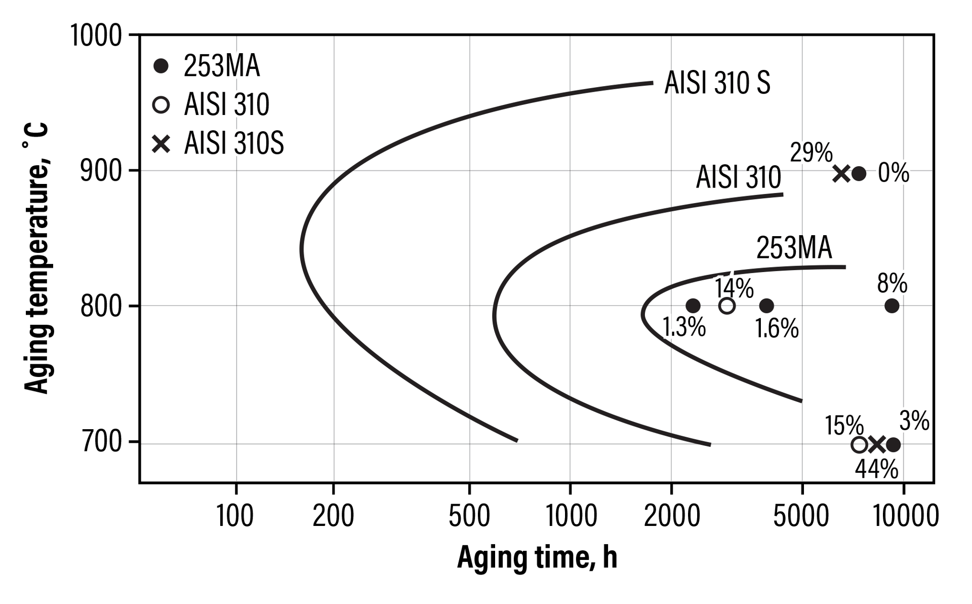 Fig 7 Sigma Phase Metallography
