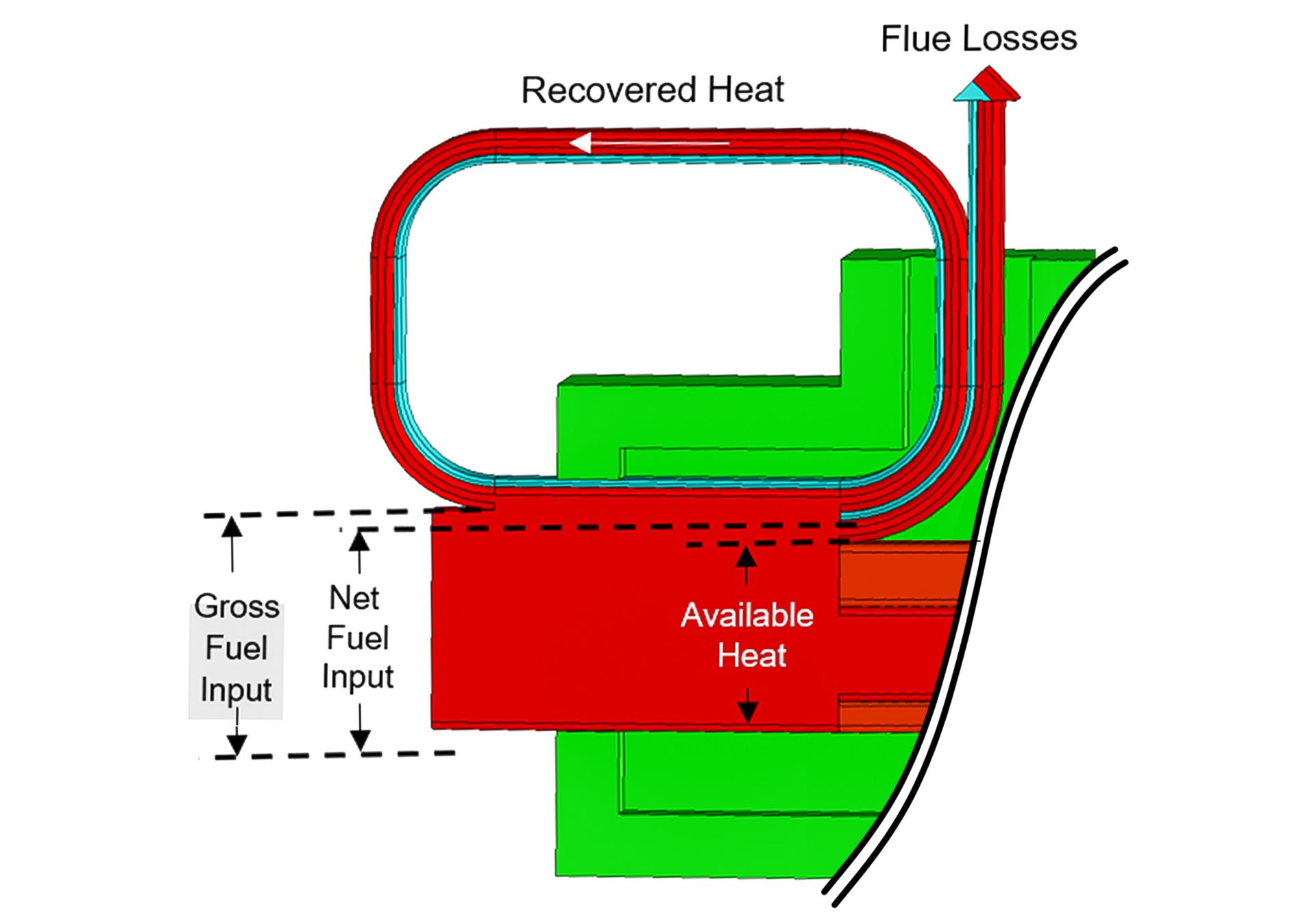 Fig 2 Combustion Equipment For Energy Recovery