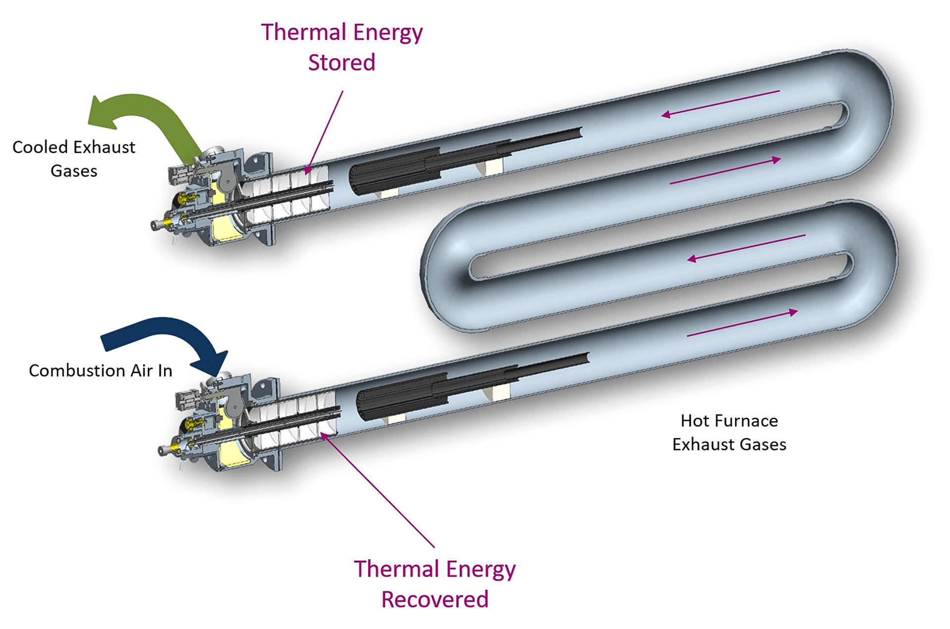 Fig 6 Combustion Equipment For Energy Recovery