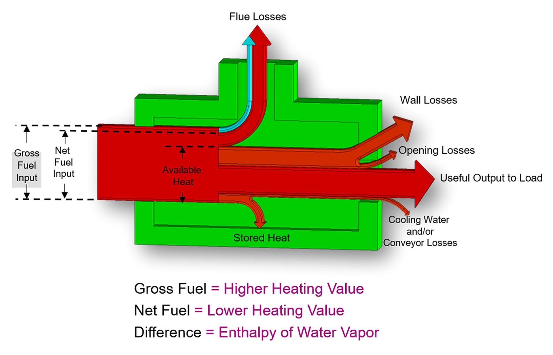 Fig 1 Combustion Equipment For Energy Recovery