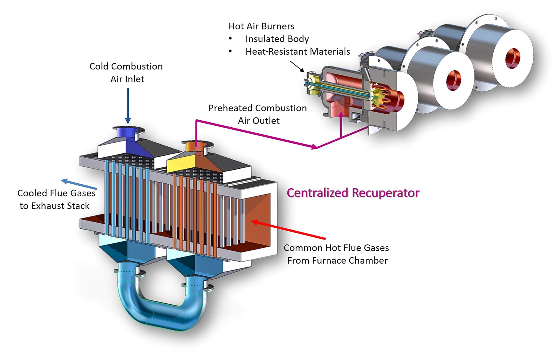 Fig 4 Combustion Equipment For Energy Recovery