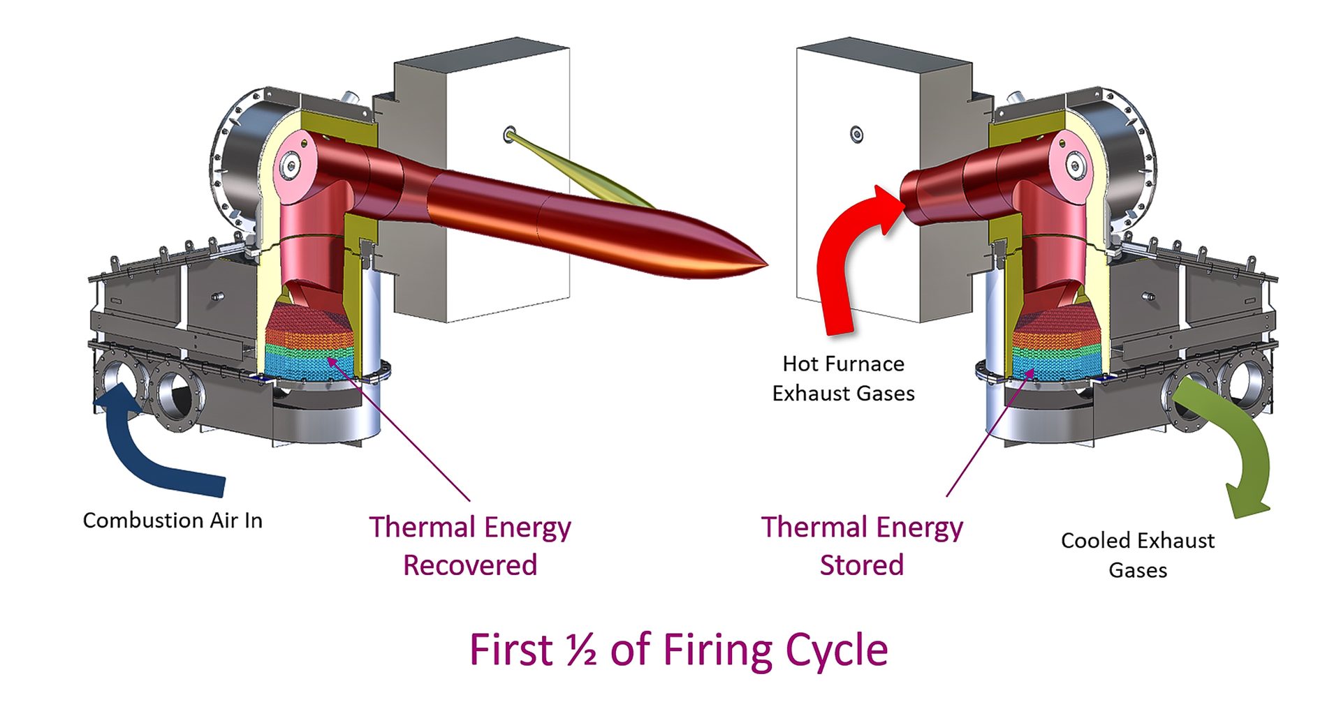 Fig 5 Combustion Equipment For Energy Recovery
