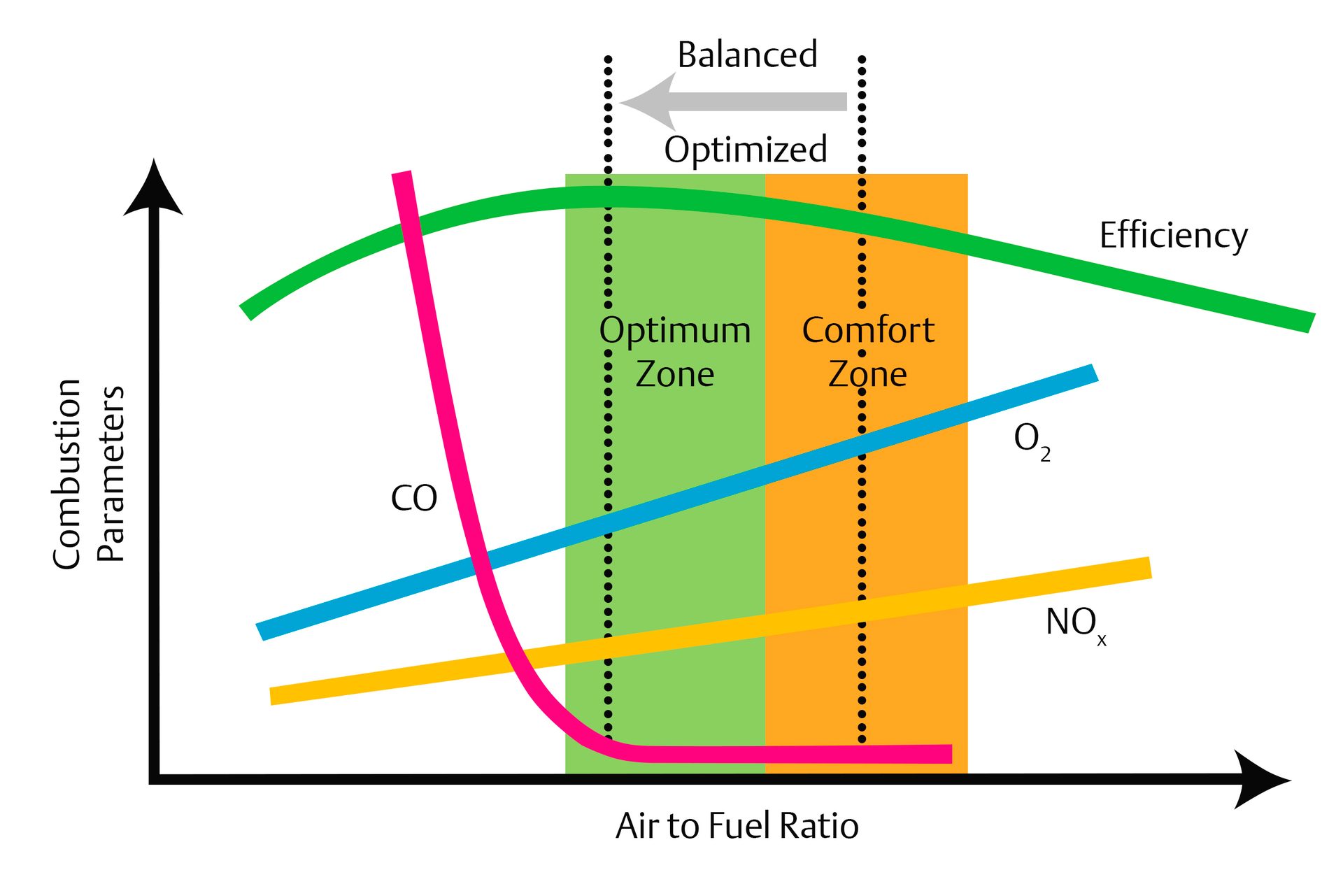 Fig 4 Better Flue Gas Analysis