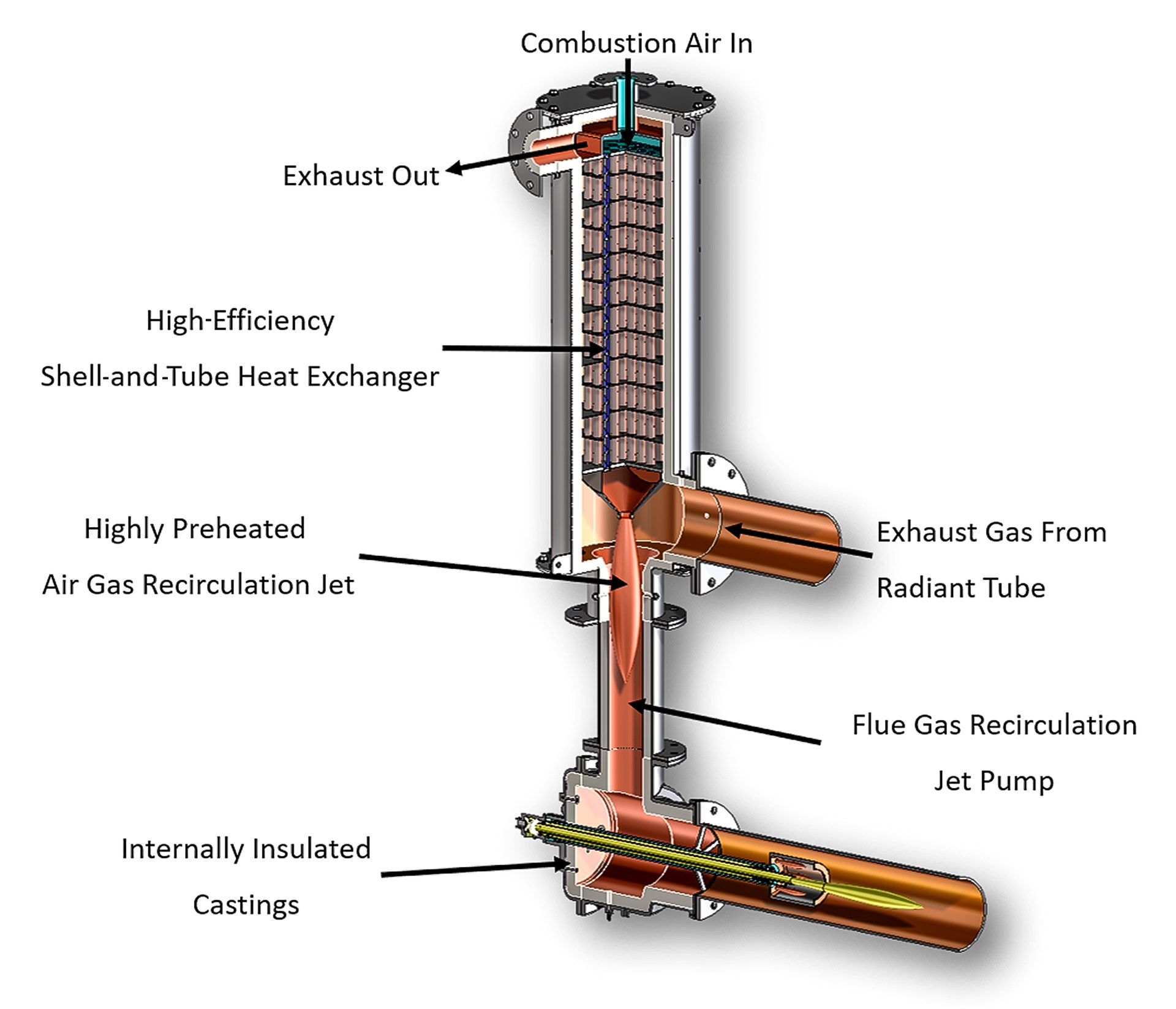 Fig 3 Combustion Equipment For Energy Recovery