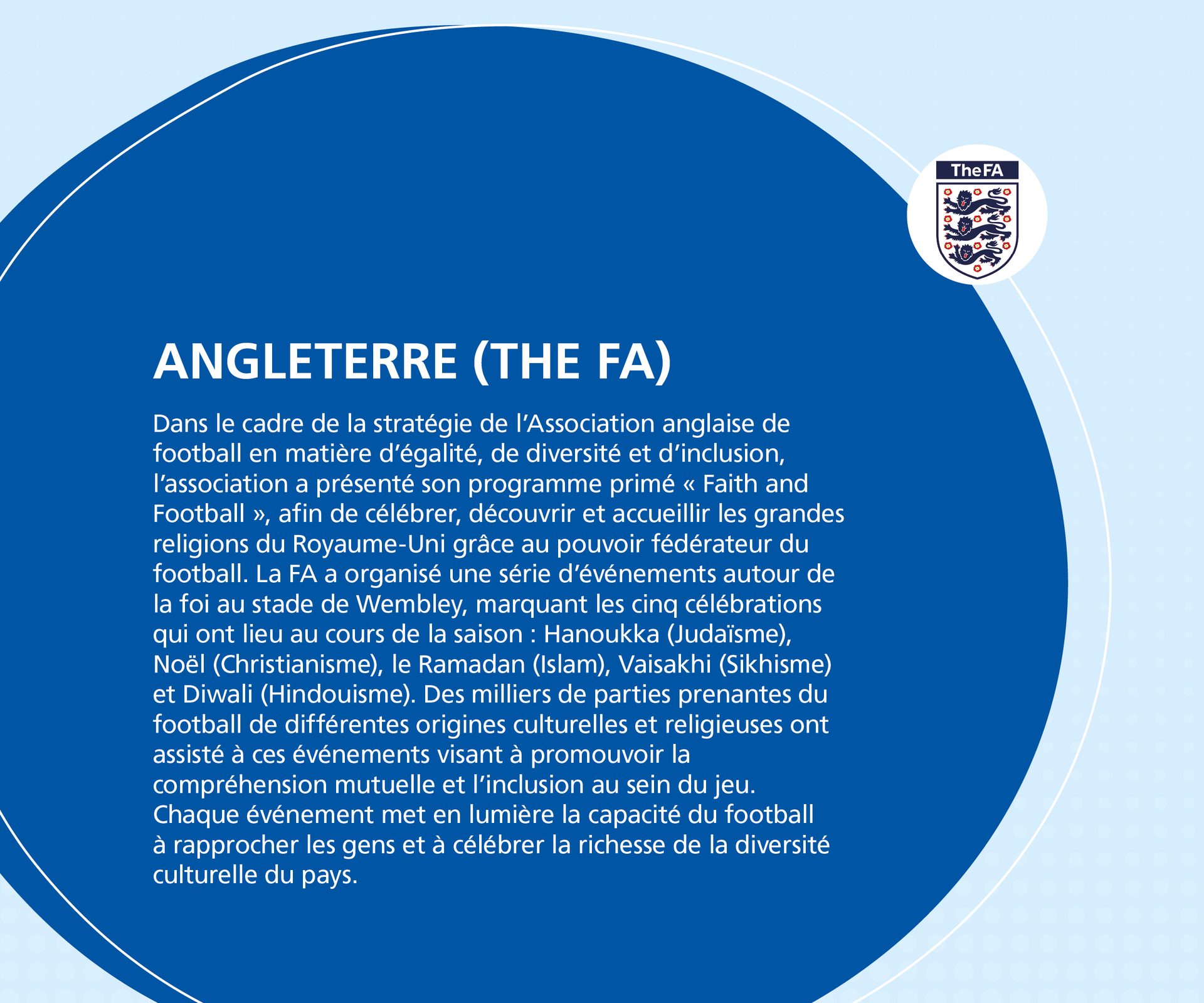 The FA promotes mutual understanding & inclusion through its 'Faith and Football' program, celebrating diverse religions.