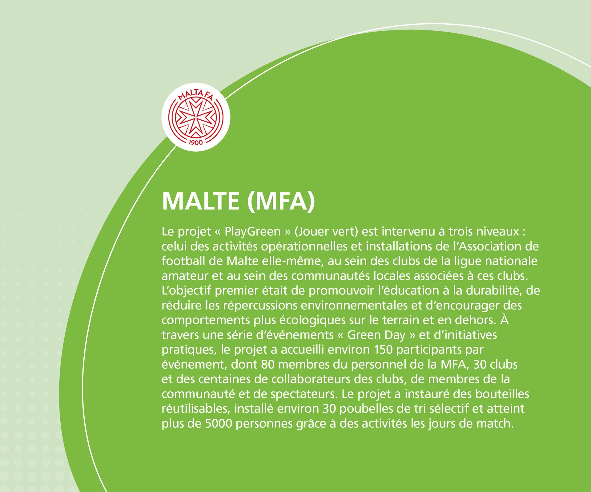 Malta FA's PlayGreen project promotes sustainability education and eco-friendly behaviors, engaging 5000+ people.