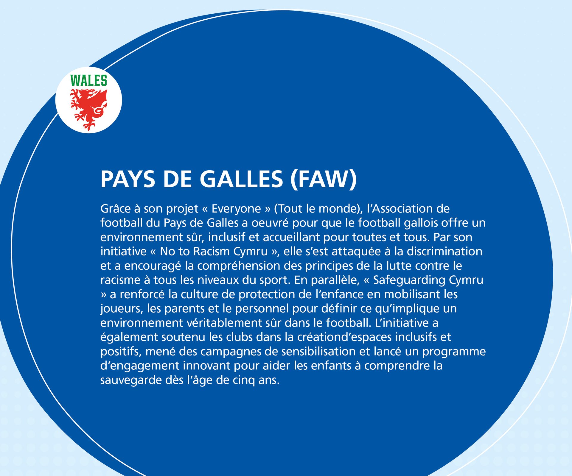 FAW initiatives for safe, inclusive Welsh football, combating racism and promoting child protection and awareness from age five.