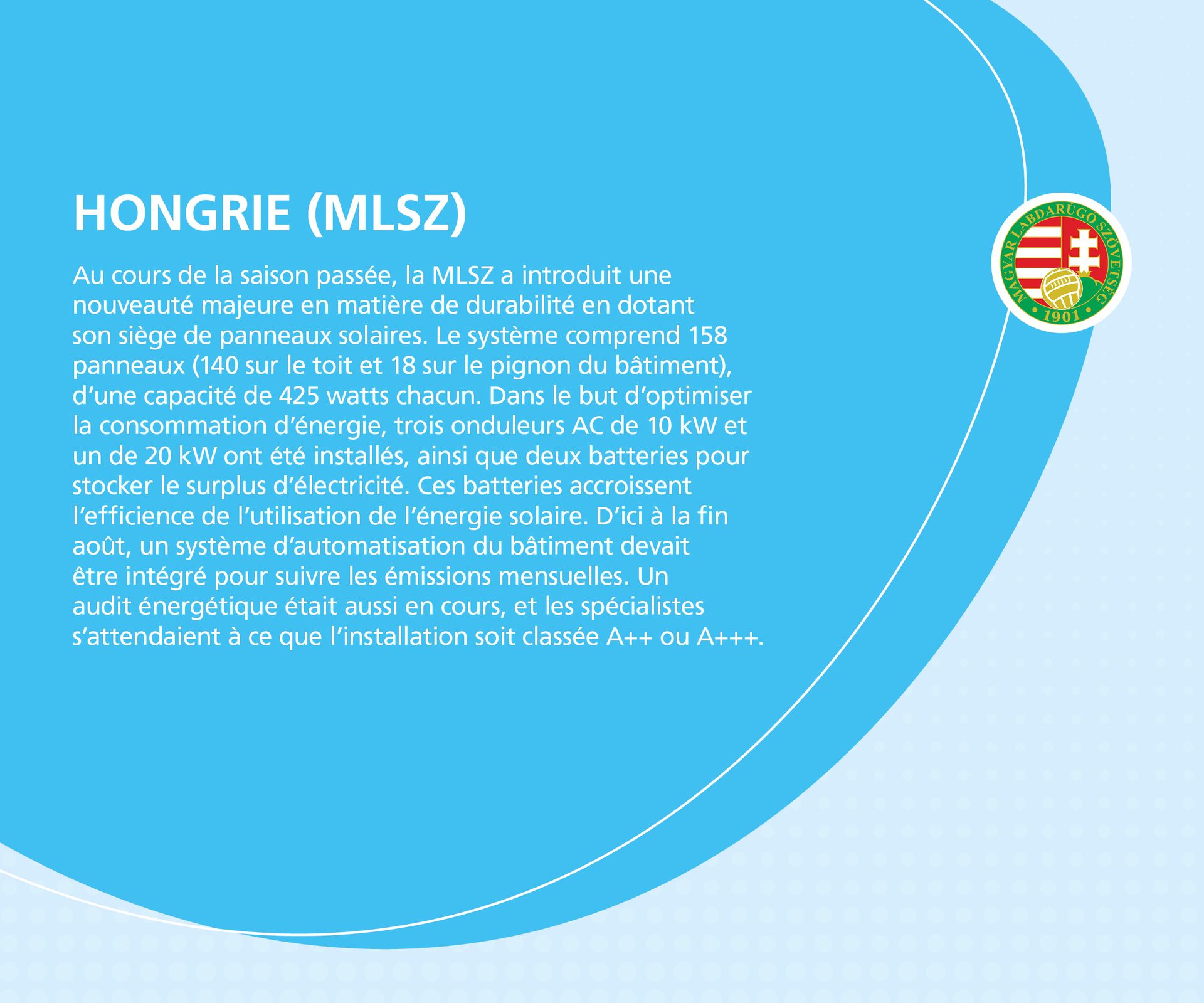 Hungarian MLSZ installed 158 solar panels, inverters, and batteries for energy efficiency and sustainability.
