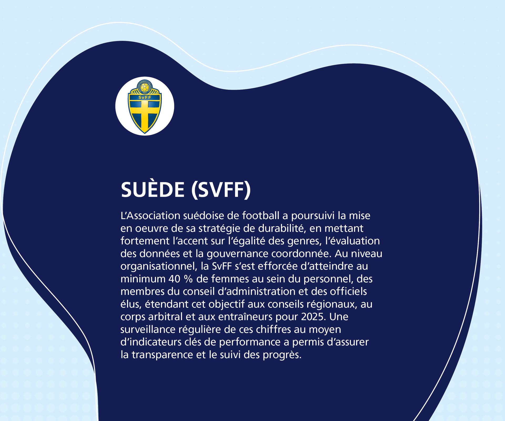 Swedish Football Association's strategy for gender equality, 40% female representation, and governance.