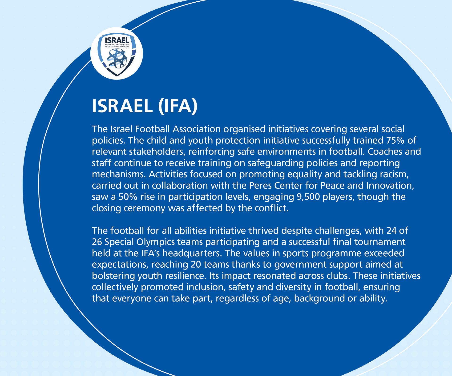 Israel Football Association's logo and text on social initiatives for inclusion, safety, and diversity.