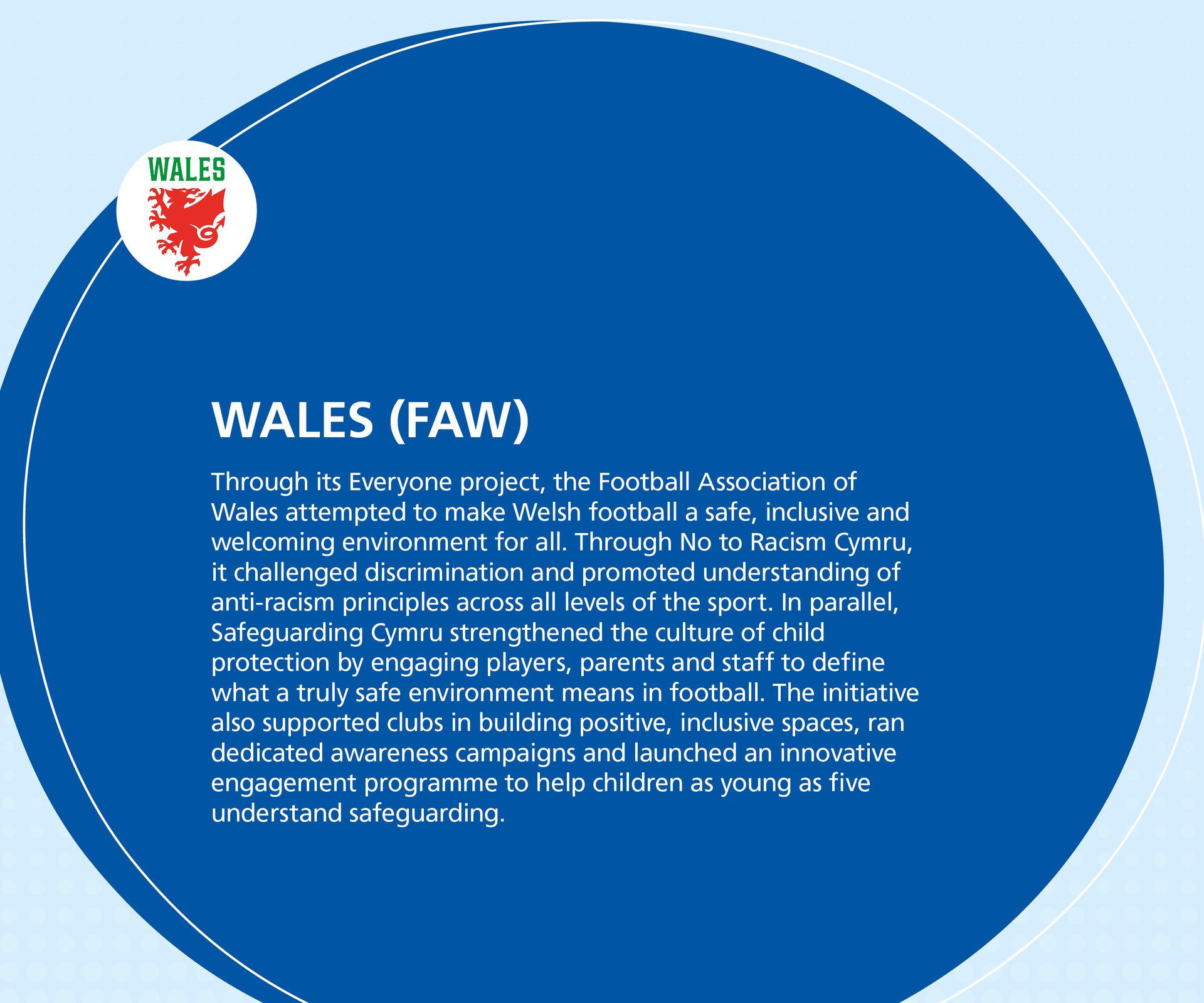 WALES (FAW) logo and text on their safety, inclusion, anti-racism, and child protection projects.