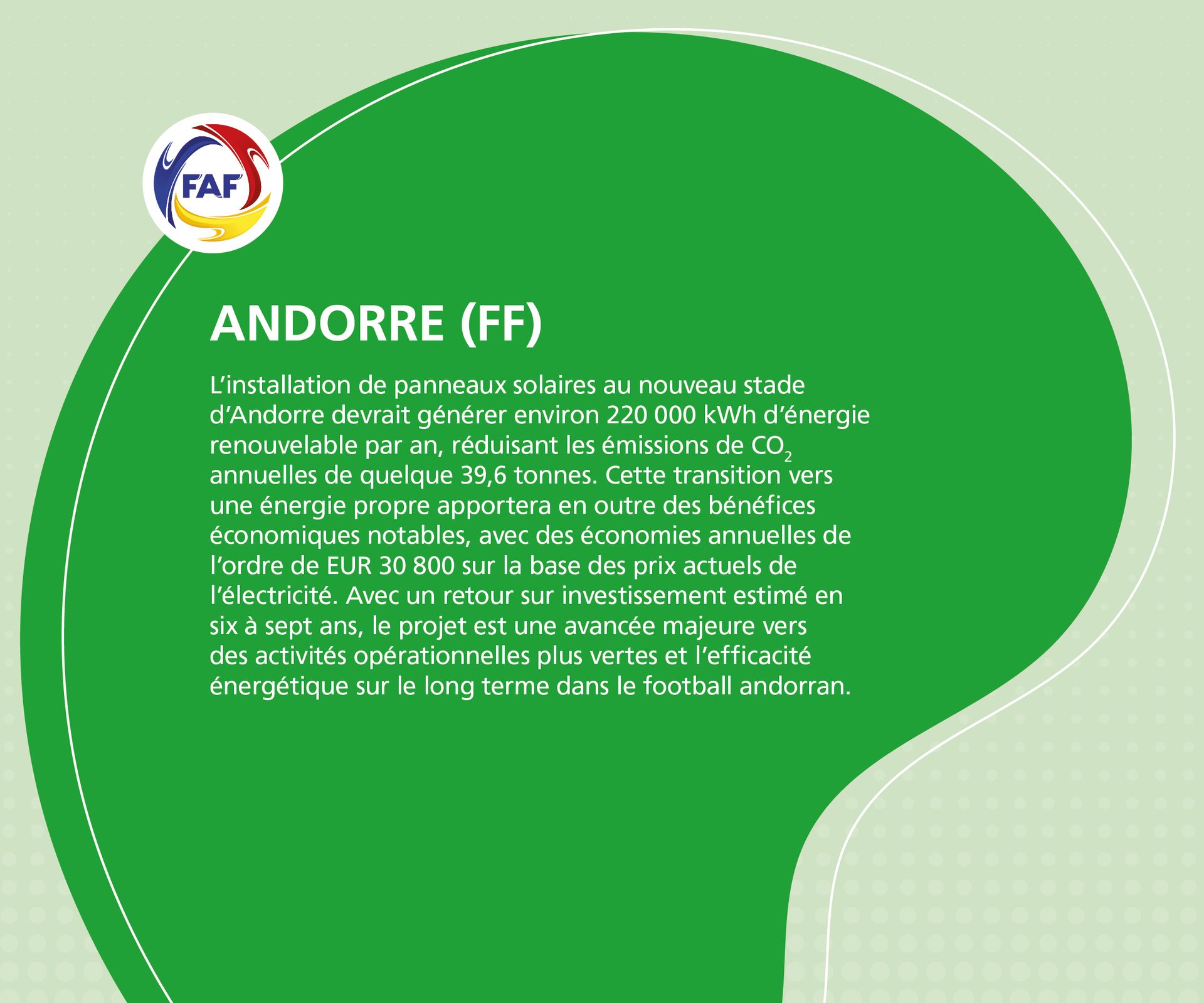 Image with FAF logo and text detailing Andorra's solar project: energy generation, CO2 reduction, economic benefits.