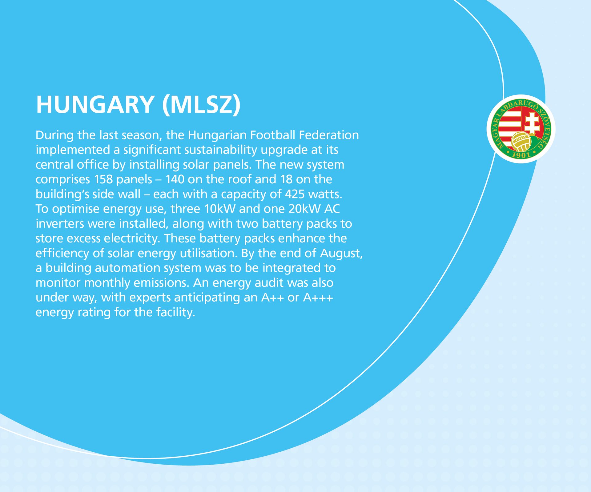 Hungarian Football Federation (MLSZ) logo next to text about their solar panel upgrade.