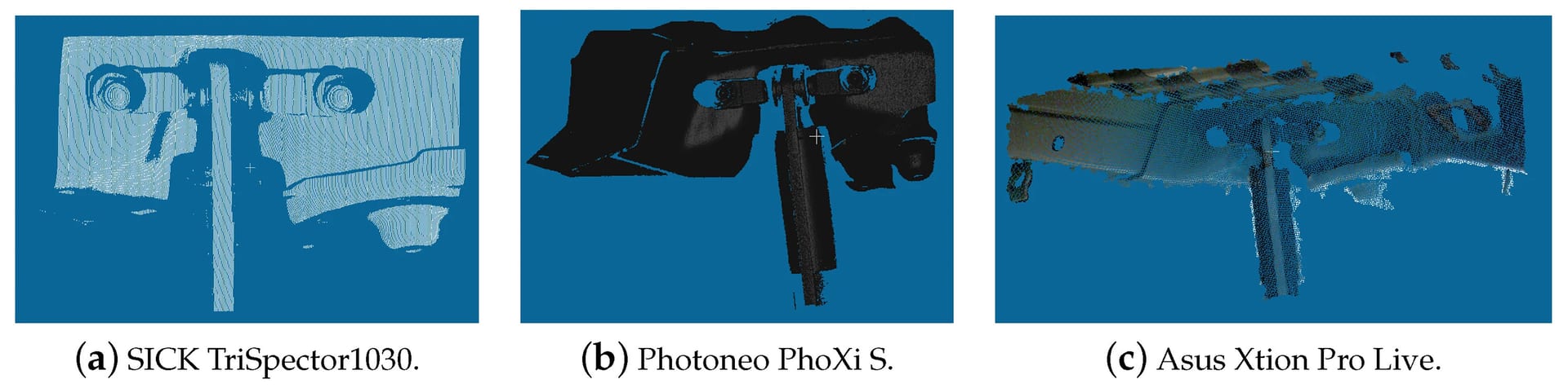 Point cloud scans of a mechanical object using SICK TriSpector1030, Photoneo PhoXi S, and Asus Xtion Pro Live 3D sensors.