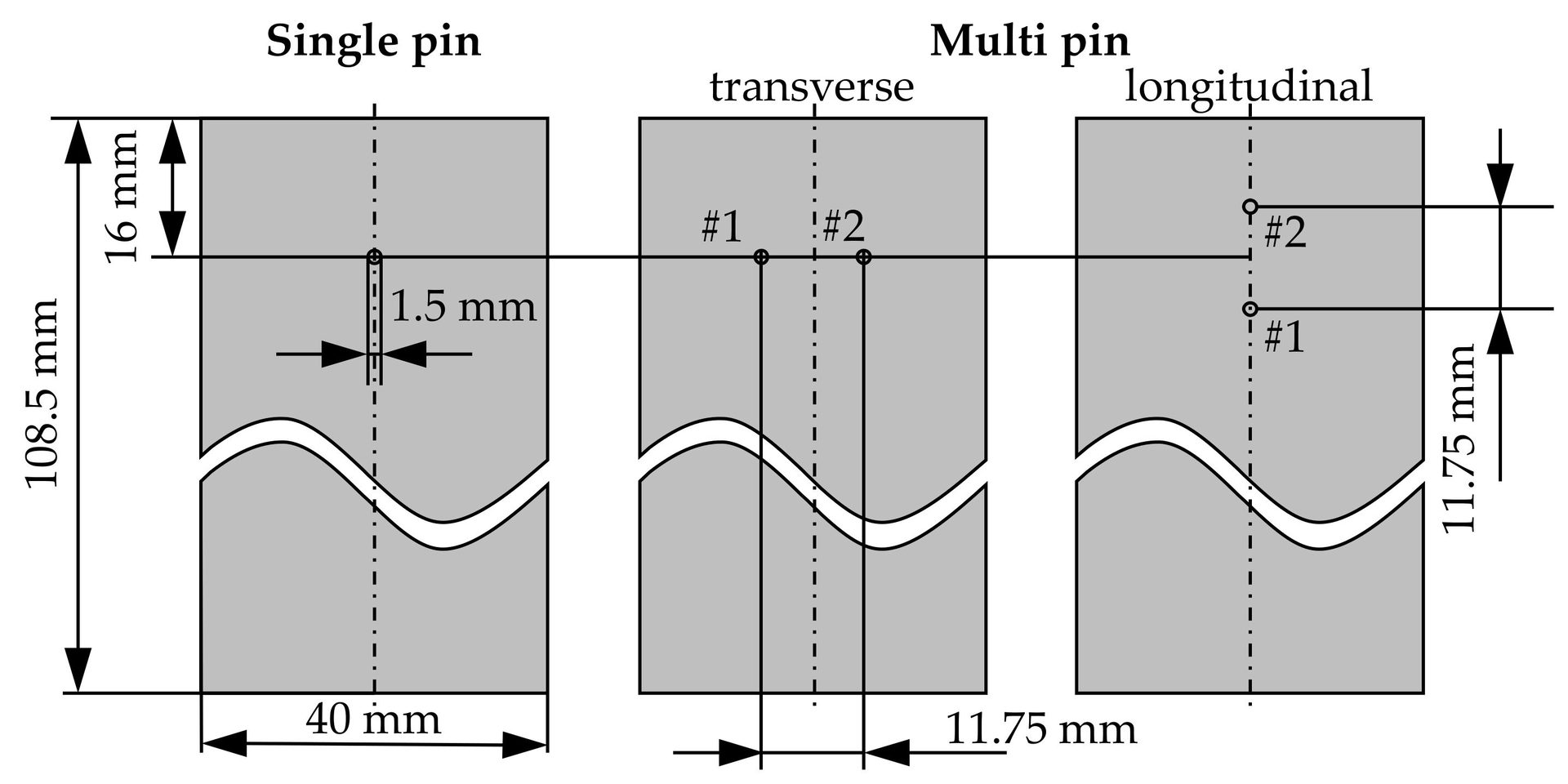 Rectangle, Slope, Font, Plot