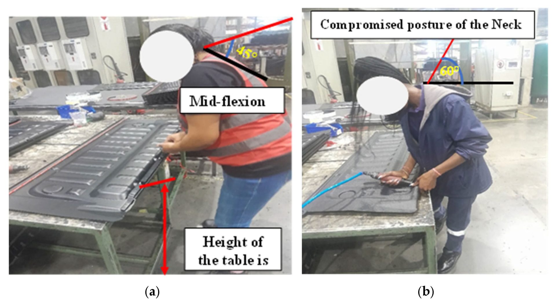 Two workers demonstrate poor ergonomic postures with neck/back flexion at 45° and 60° angles.