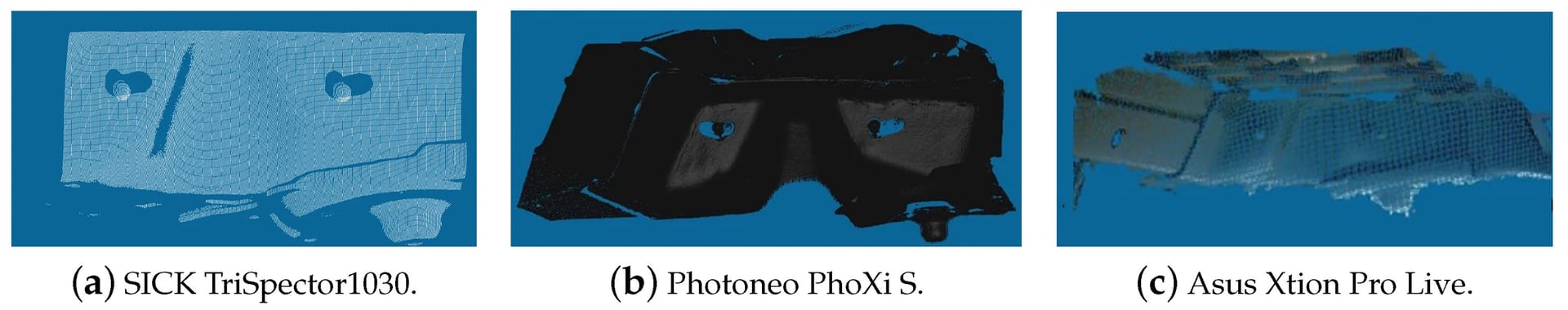 Three point cloud scans of an object, generated by SICK TriSpector1030, Photoneo PhoXi S, and Asus Xtion Pro Live sensors, illustrating different capture methods.