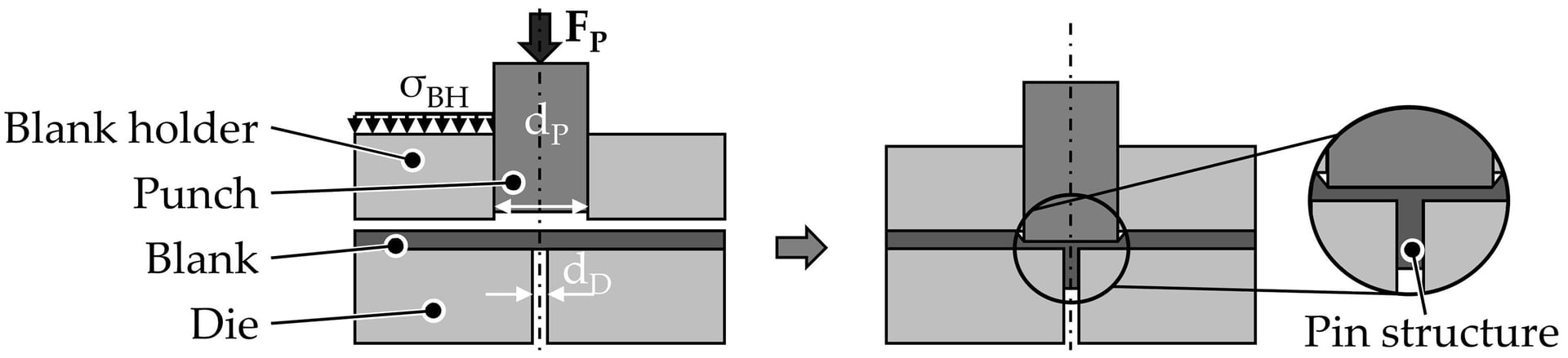 Rectangle, Font