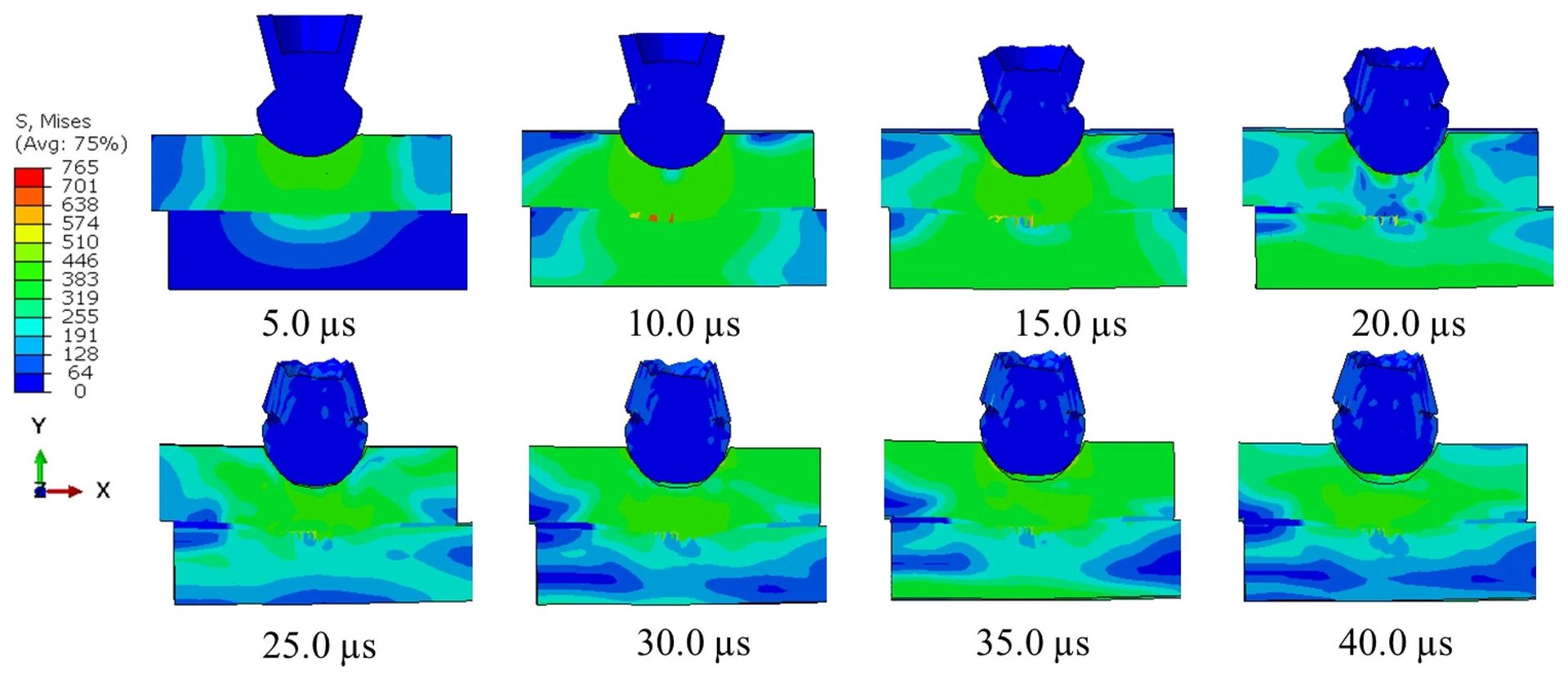 Time-series of Von Mises stress during indenter impact on stacked plates, from 5.0 to 40.0 µs.