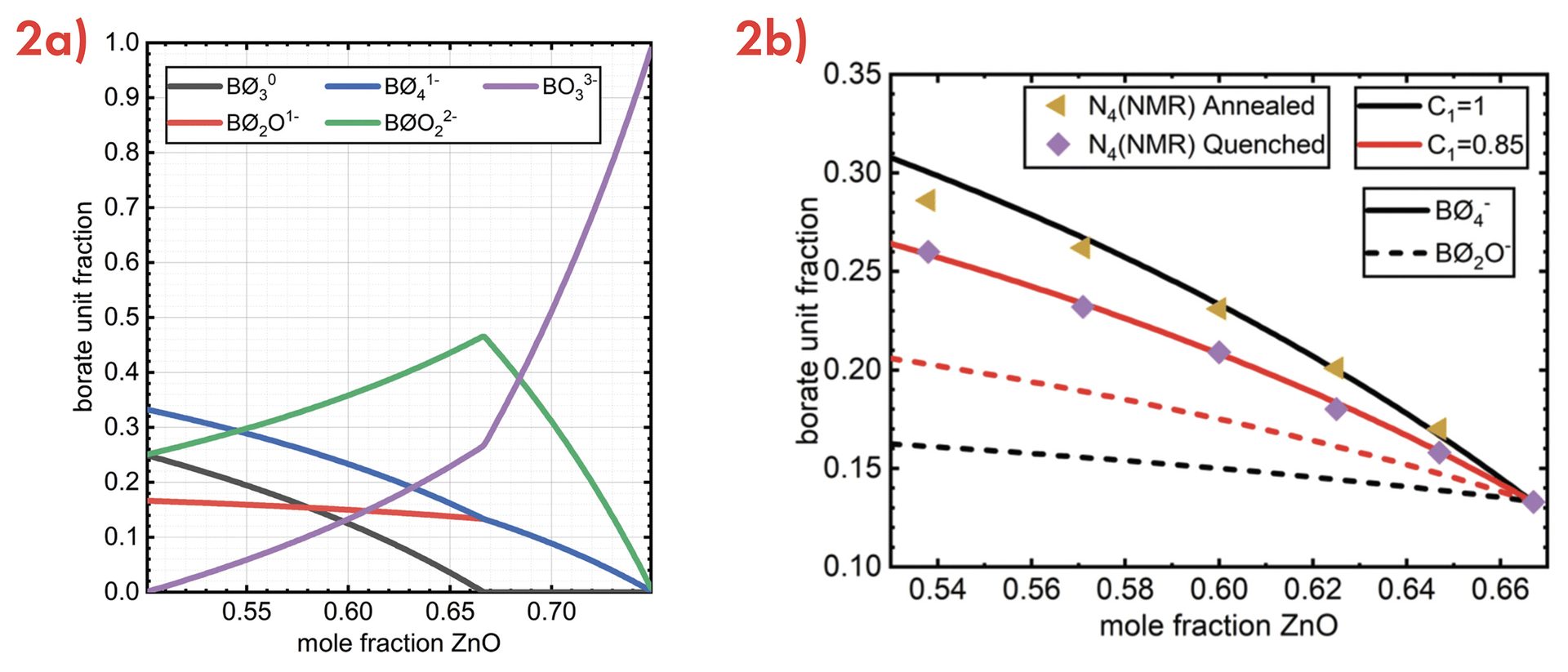 Figure 2a, 2b