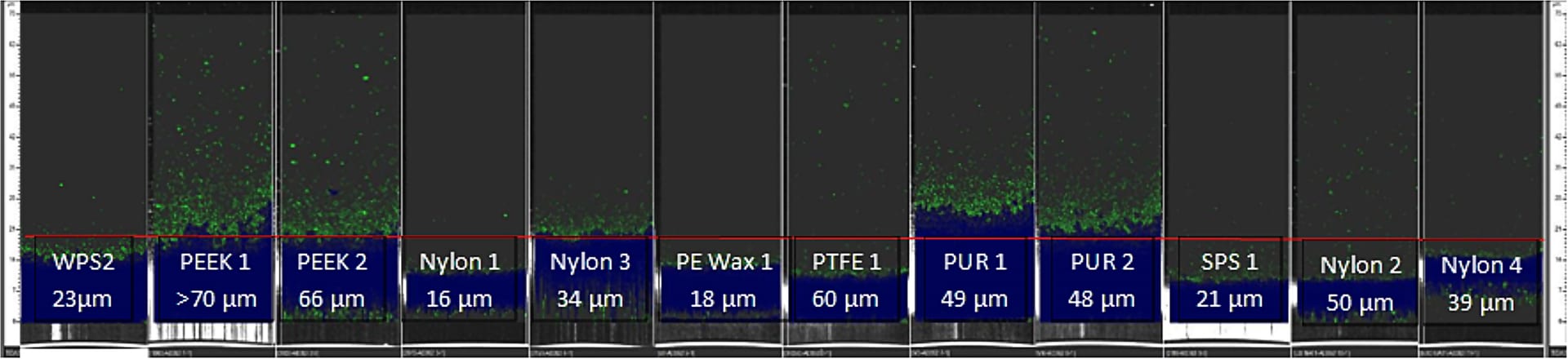 Fineness of grind and dispersibility of different matting agents in Axalta Duplex d1326 black baking enamel.