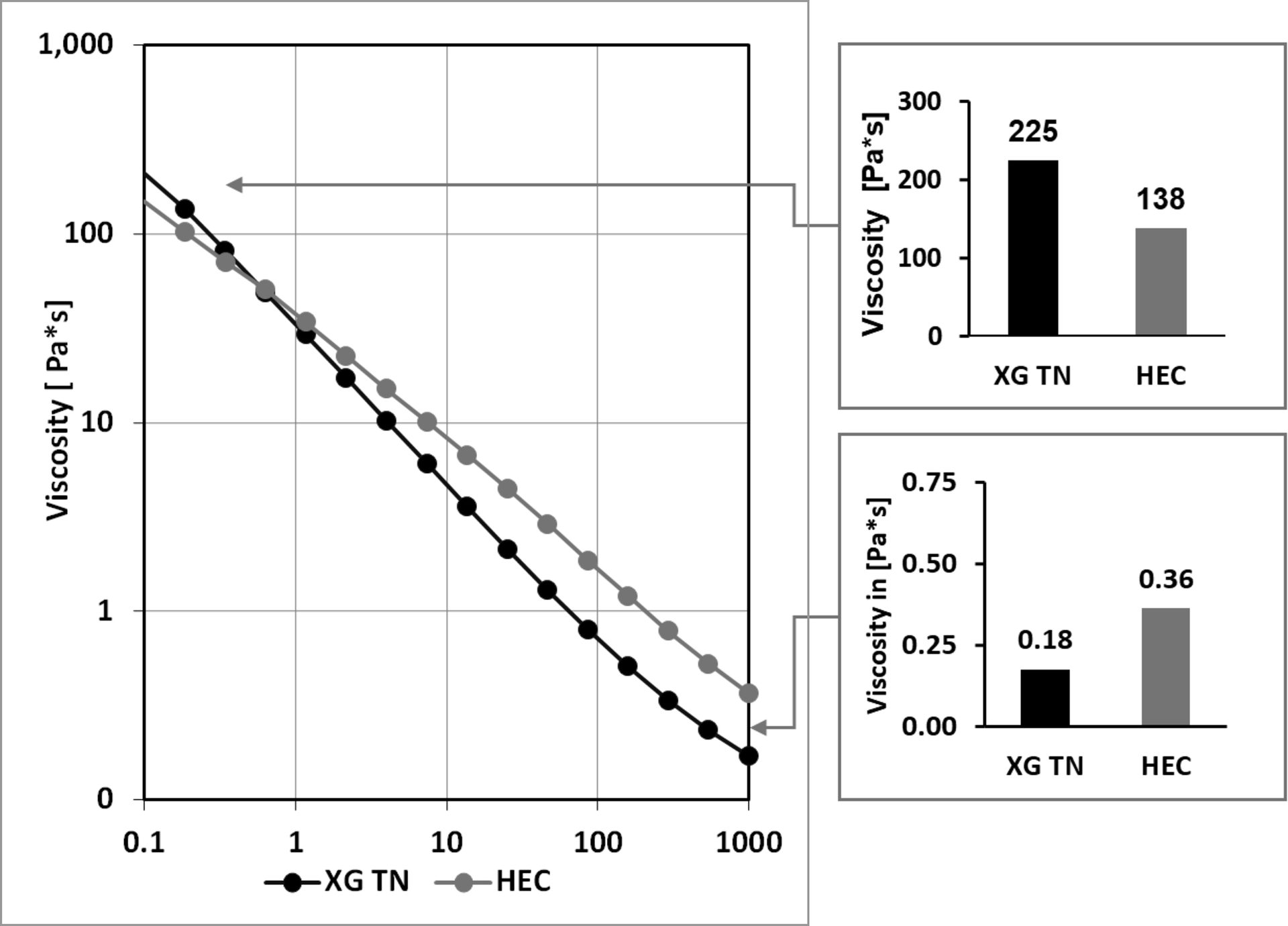 Comparison of viscosity measurements.