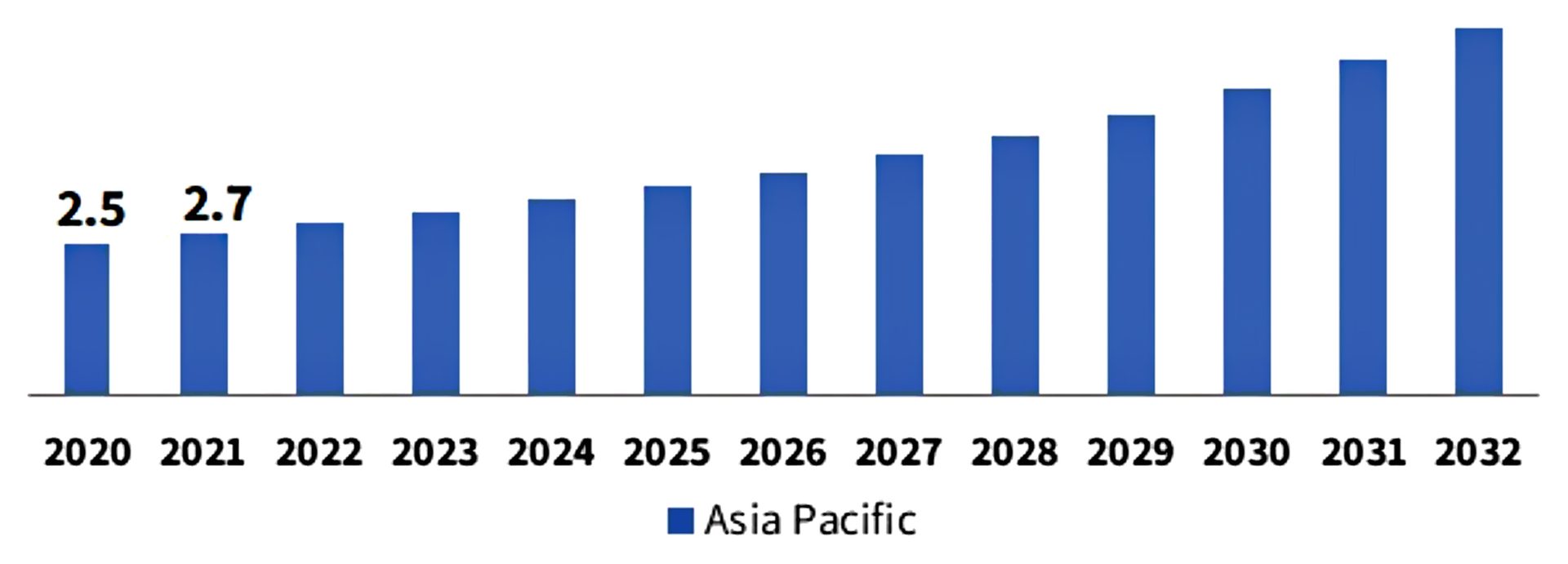 UV curable coatings market segment global market insights