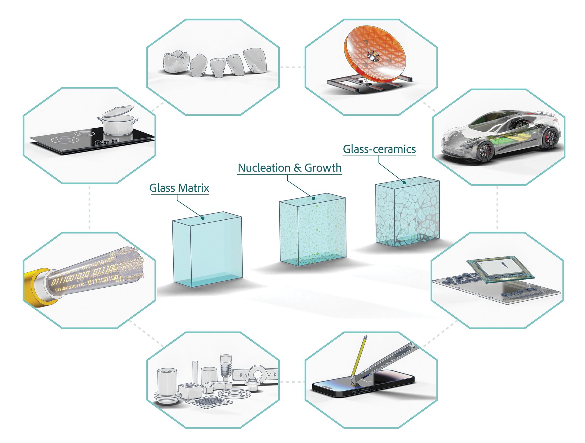 Illustration of the glass-ceramic development process