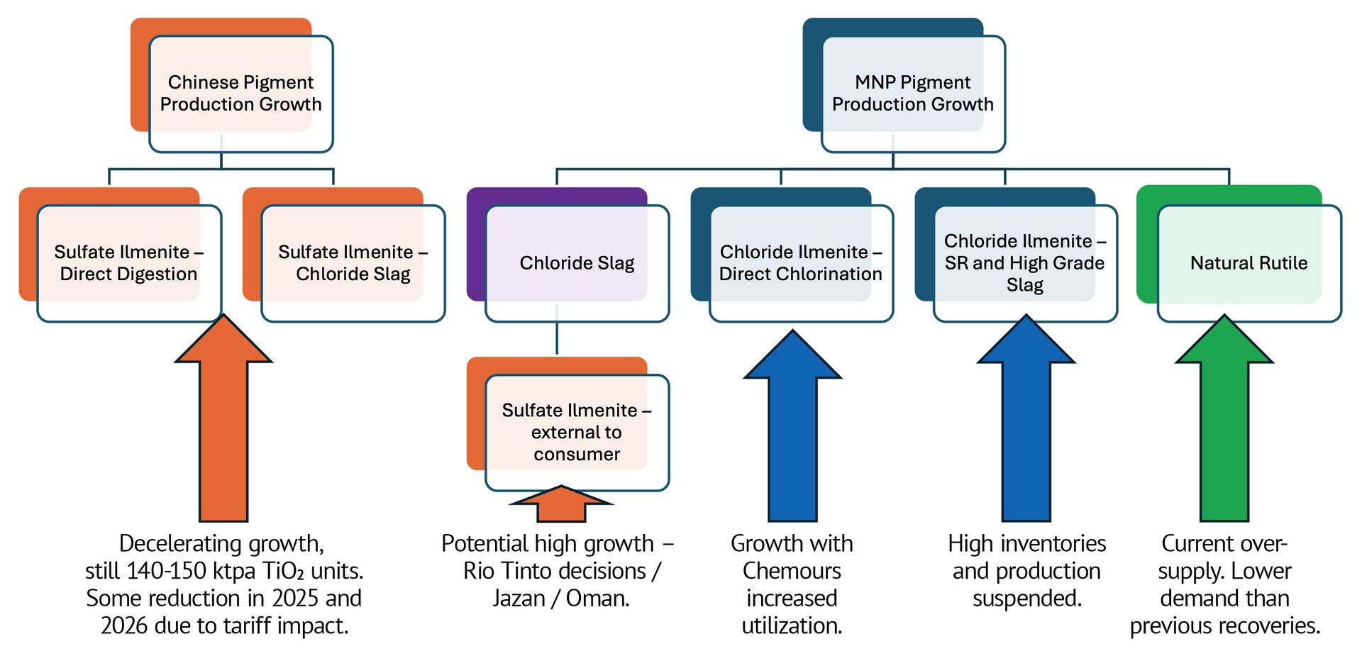 TiO2 Insider | December 2025 | Paint & Coatings Industry