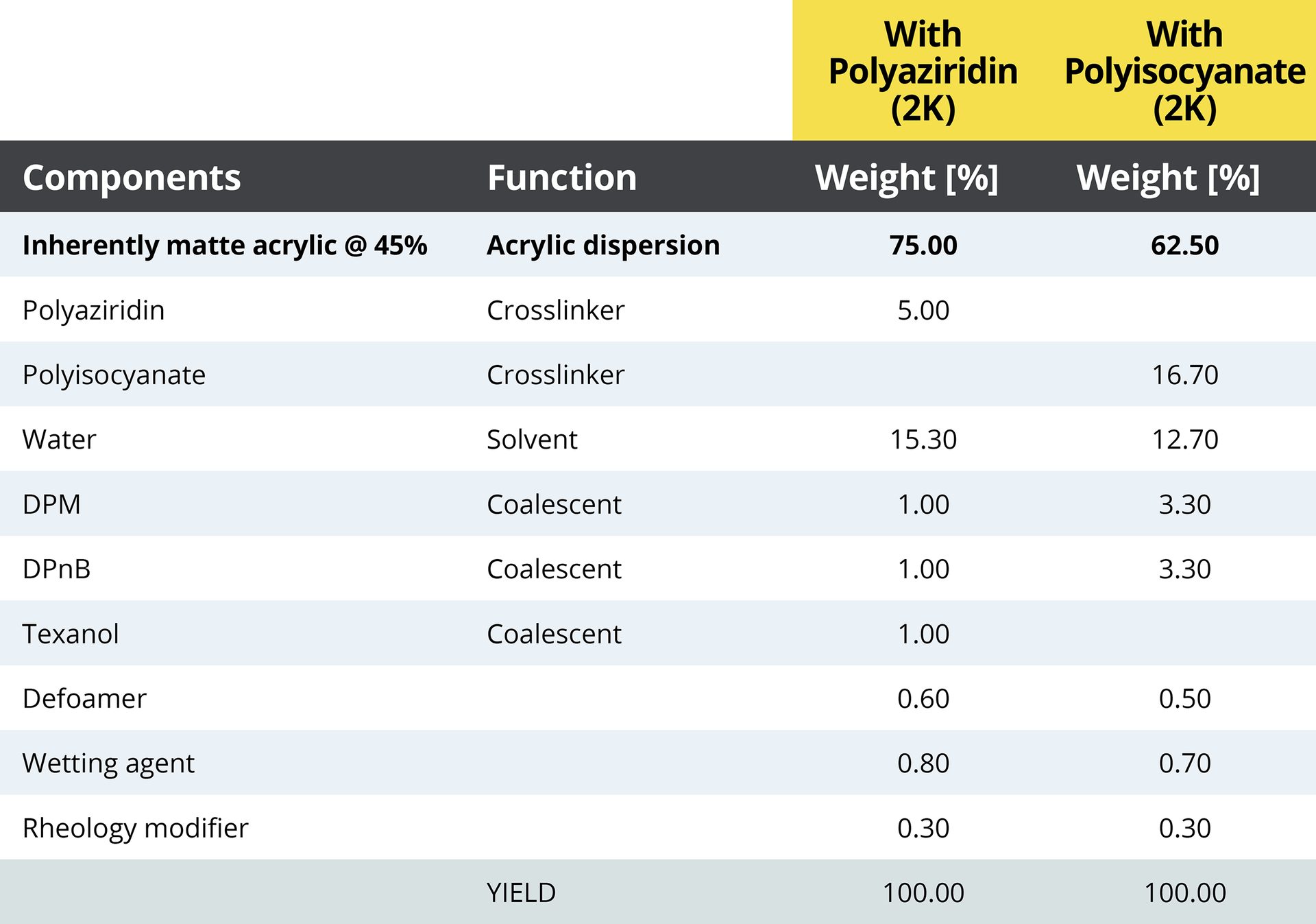 Table 4