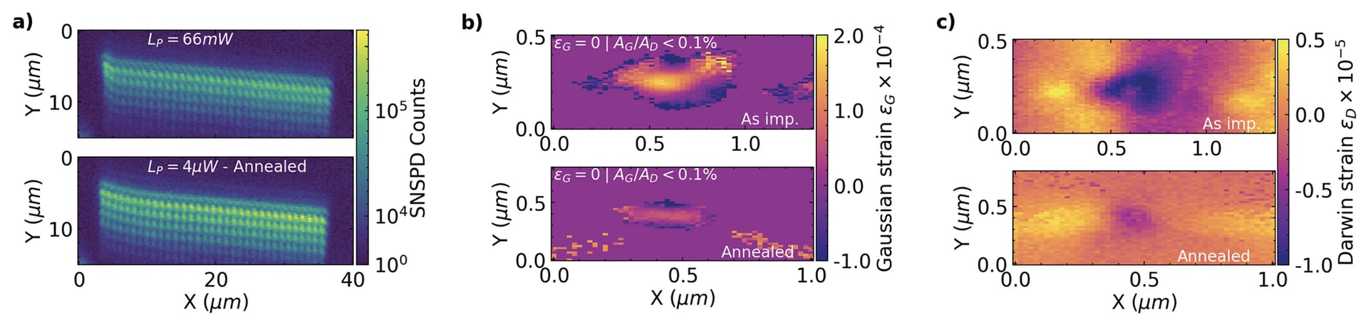Figure 1a, 1b, 1c