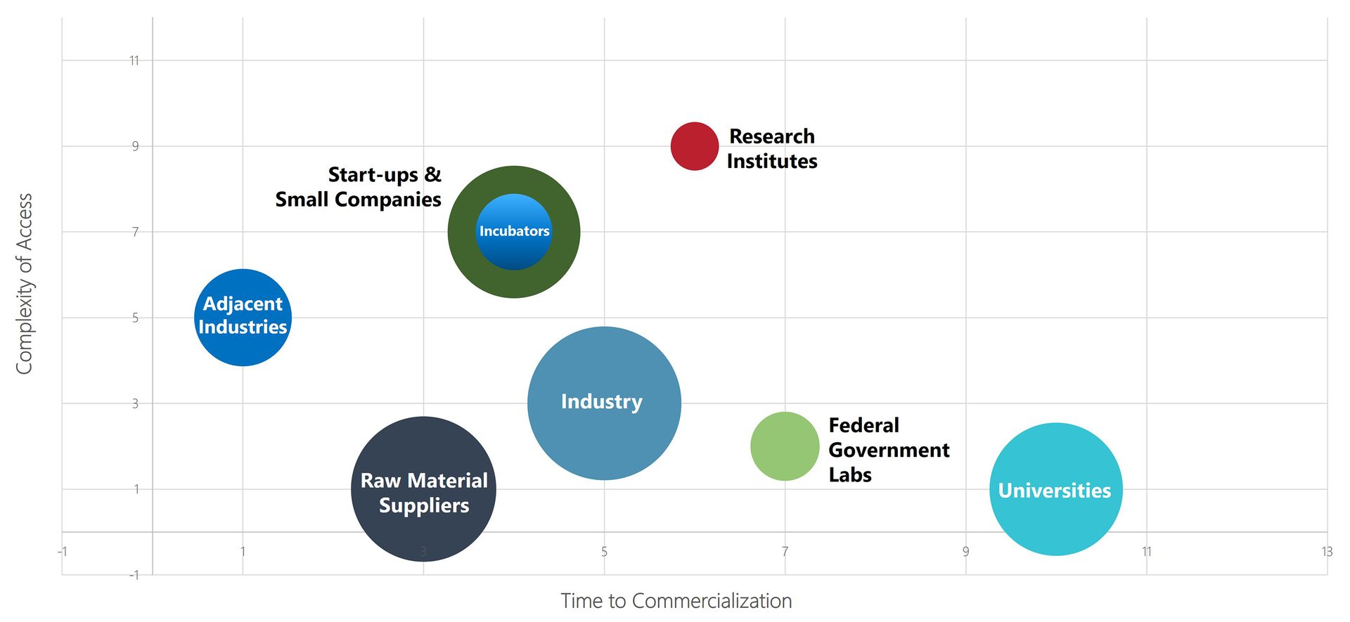 The technology market pool