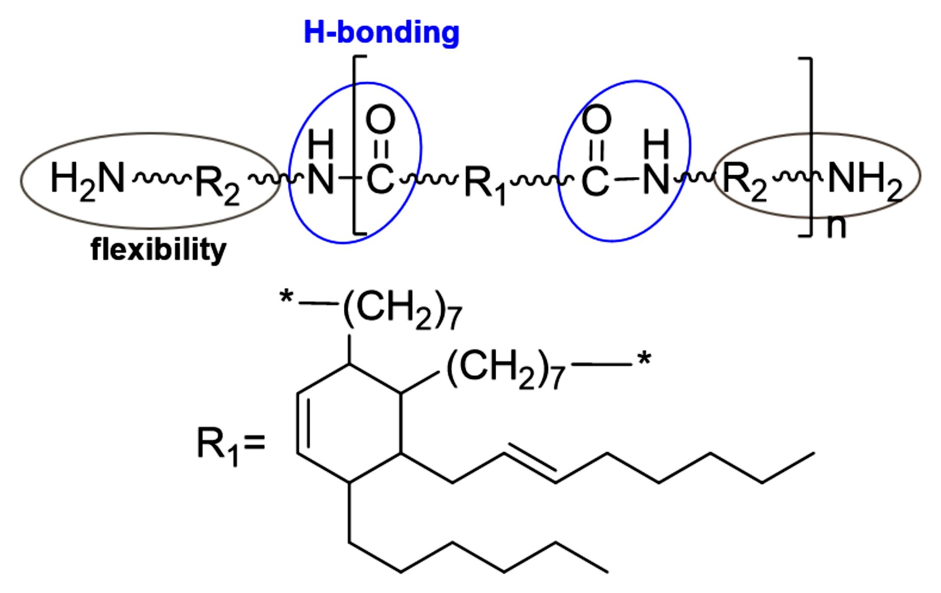 Polyamide epoxy curing agent generic structure