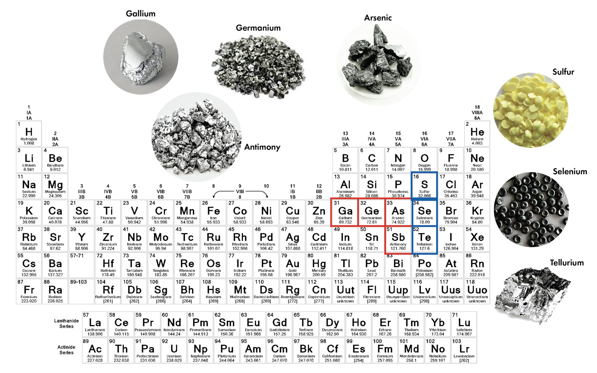 chalcogen elements used to create chalcogenide glasses