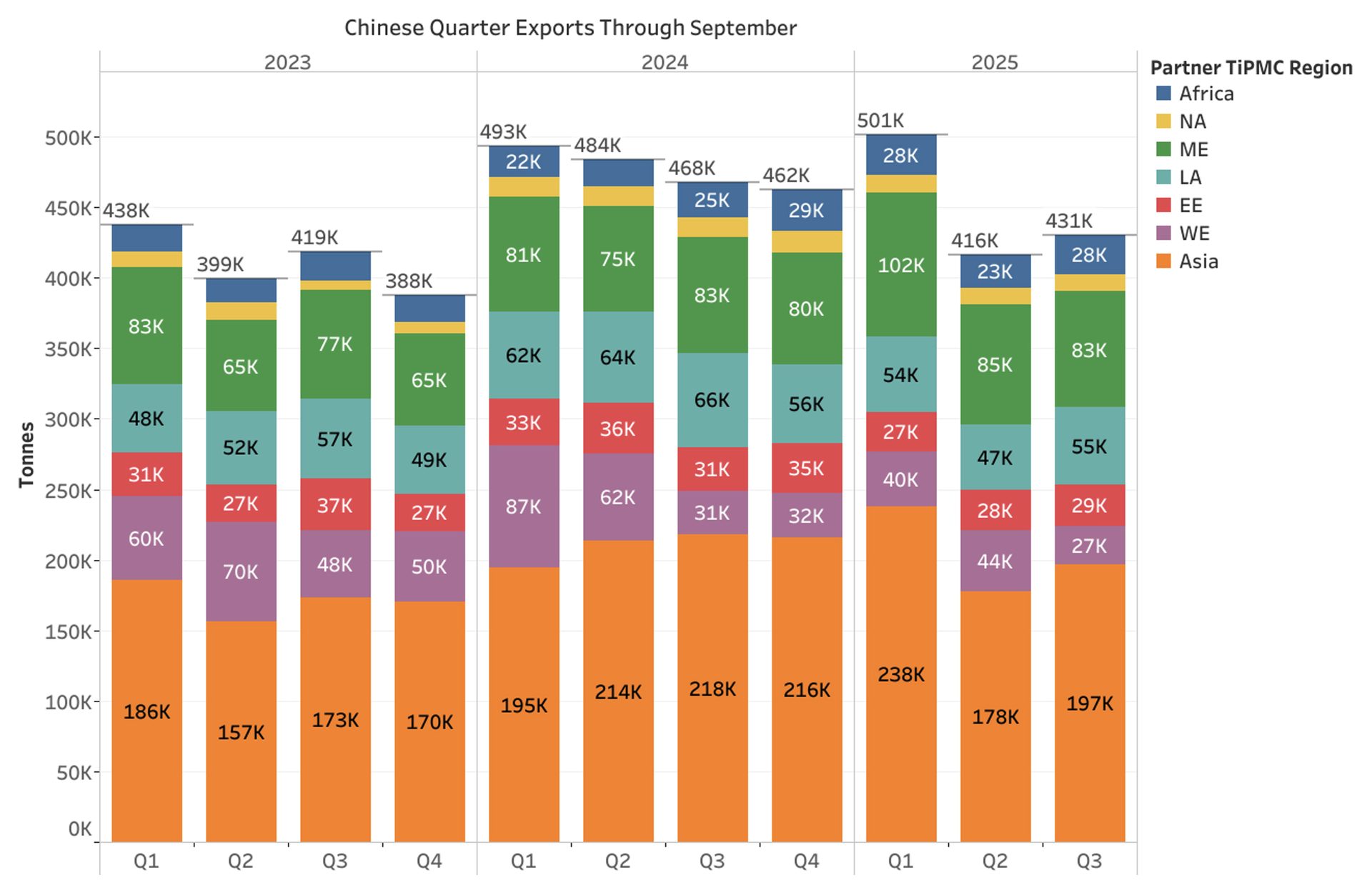 TiO2 Insider | December 2025 | Paint & Coatings Industry