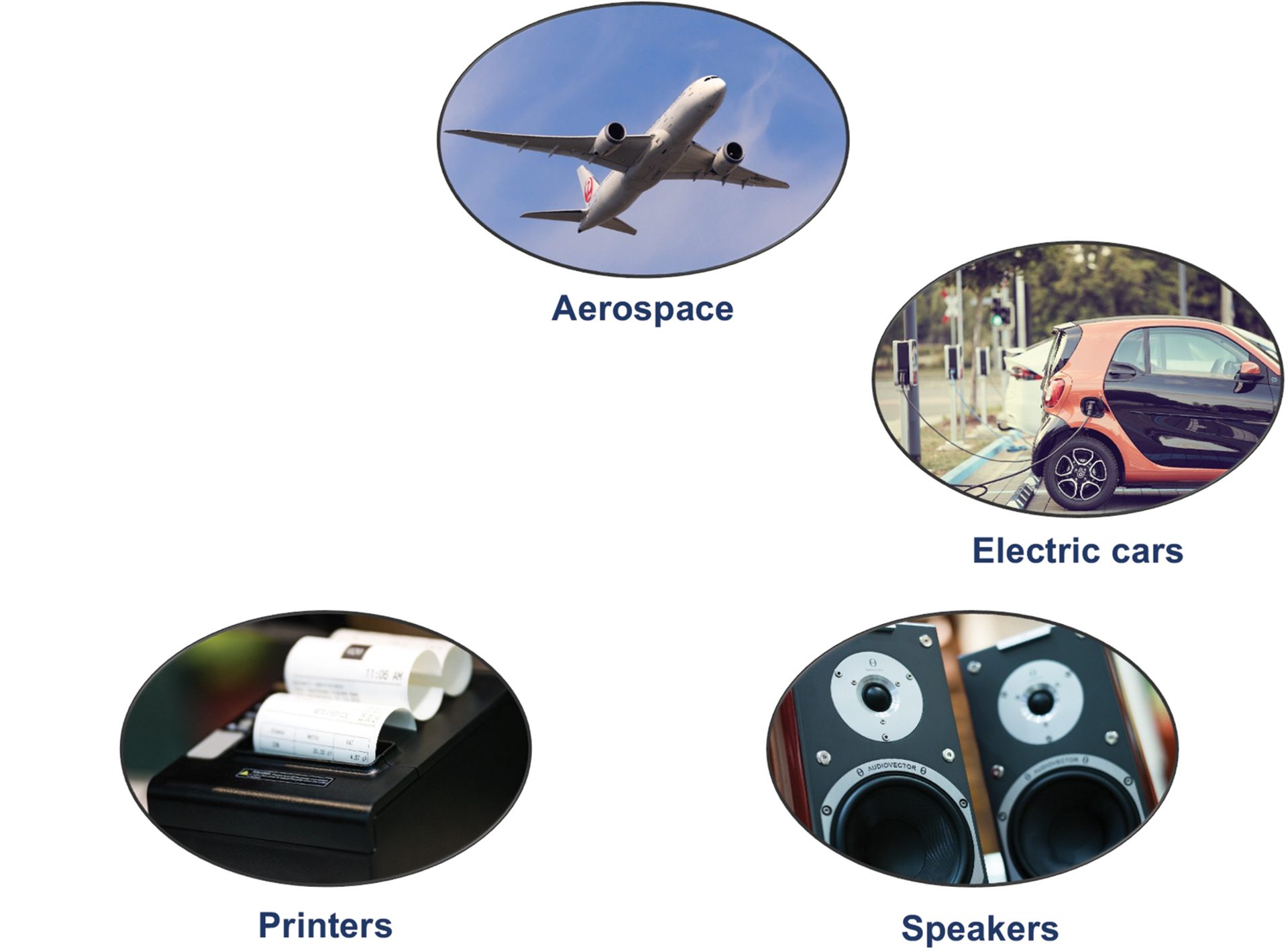Examples of piezoceramic devices: aerospace, electric cars, speakers, printers, ultrasound device