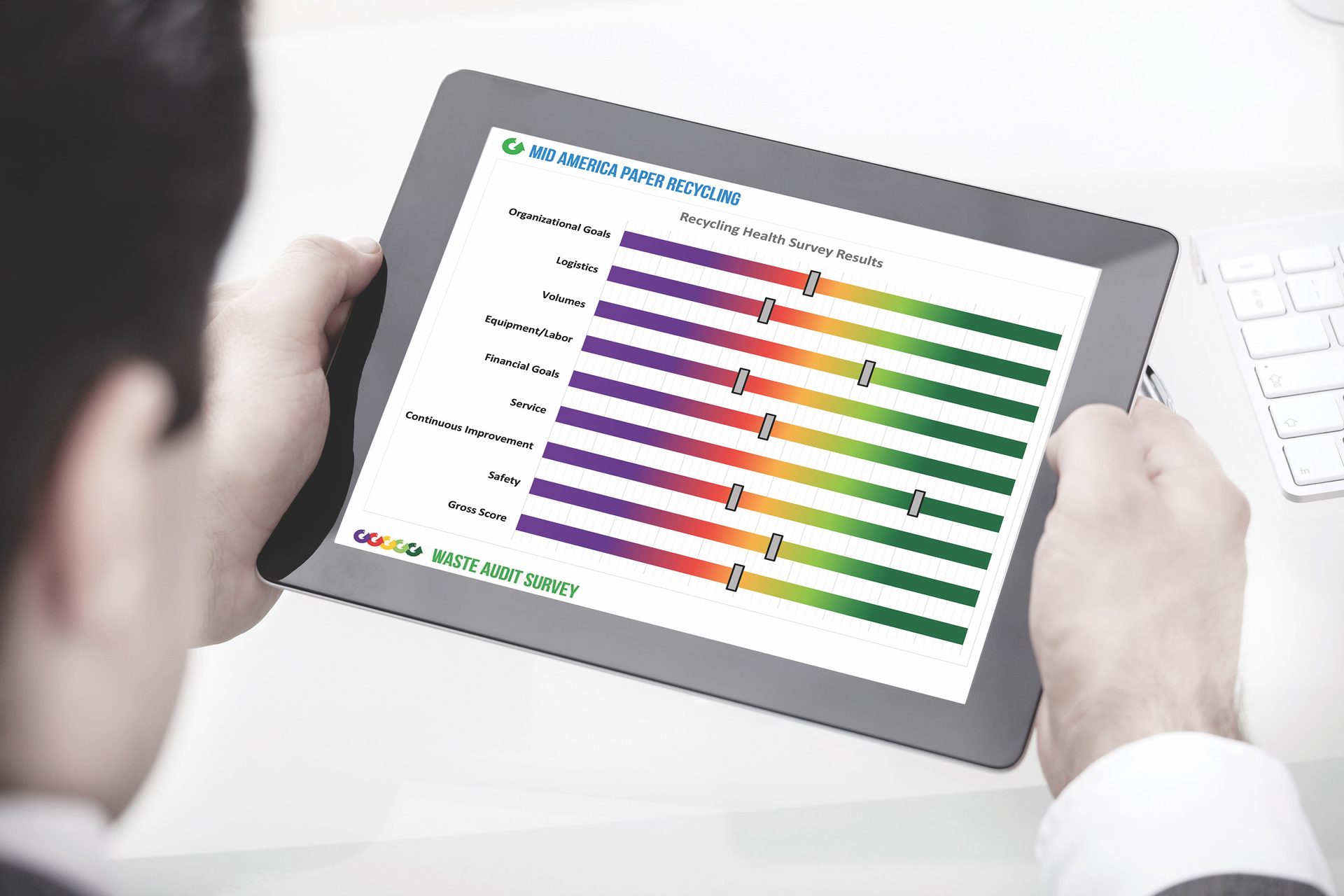 Image of person holding a tablet showing the results of Mid America Paper Recycling’s Waste Audit Survey