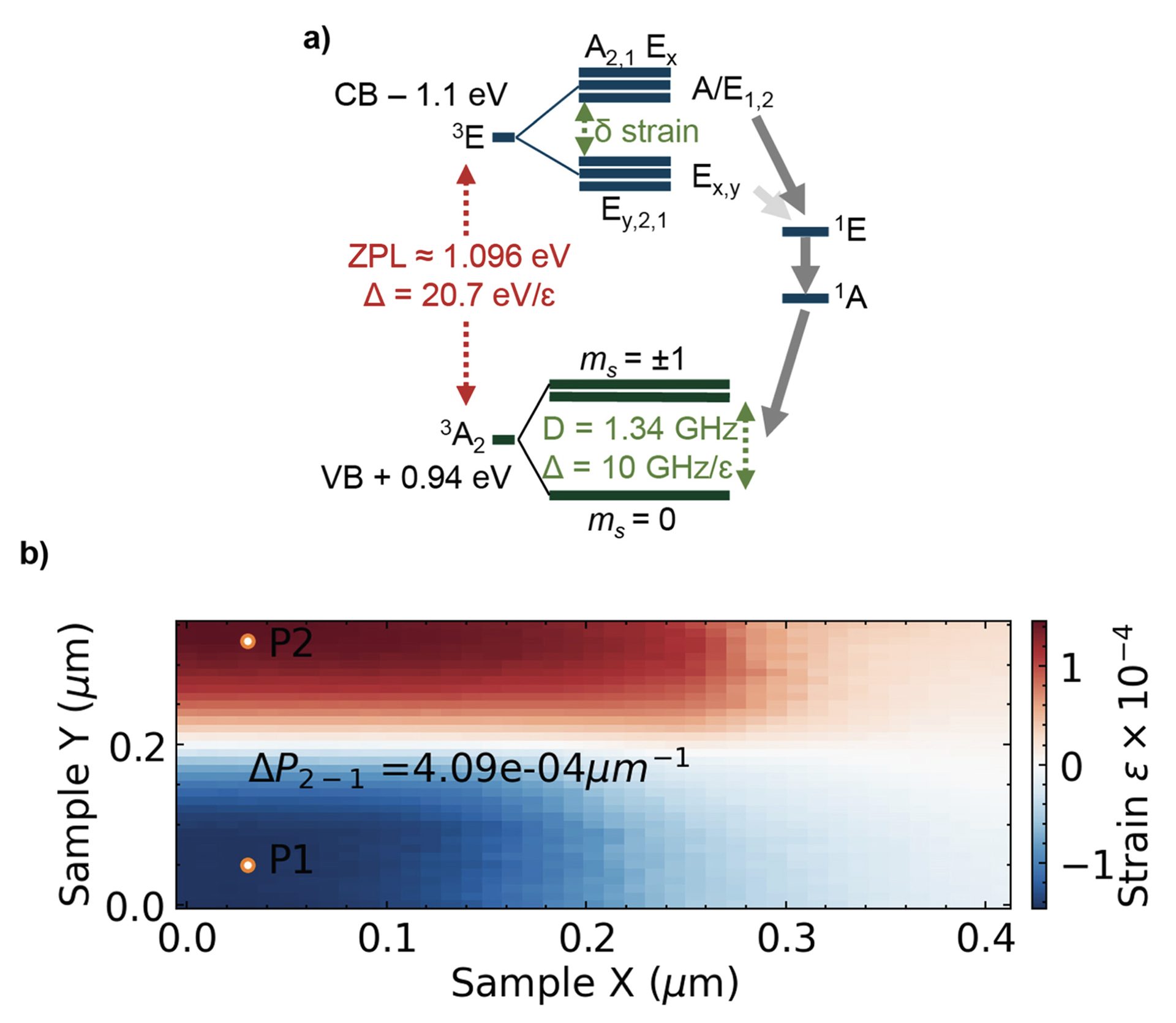 Figure 2a, 2b