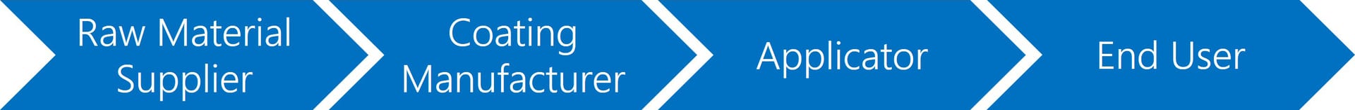 Blue, Gesture, Rectangle, Font